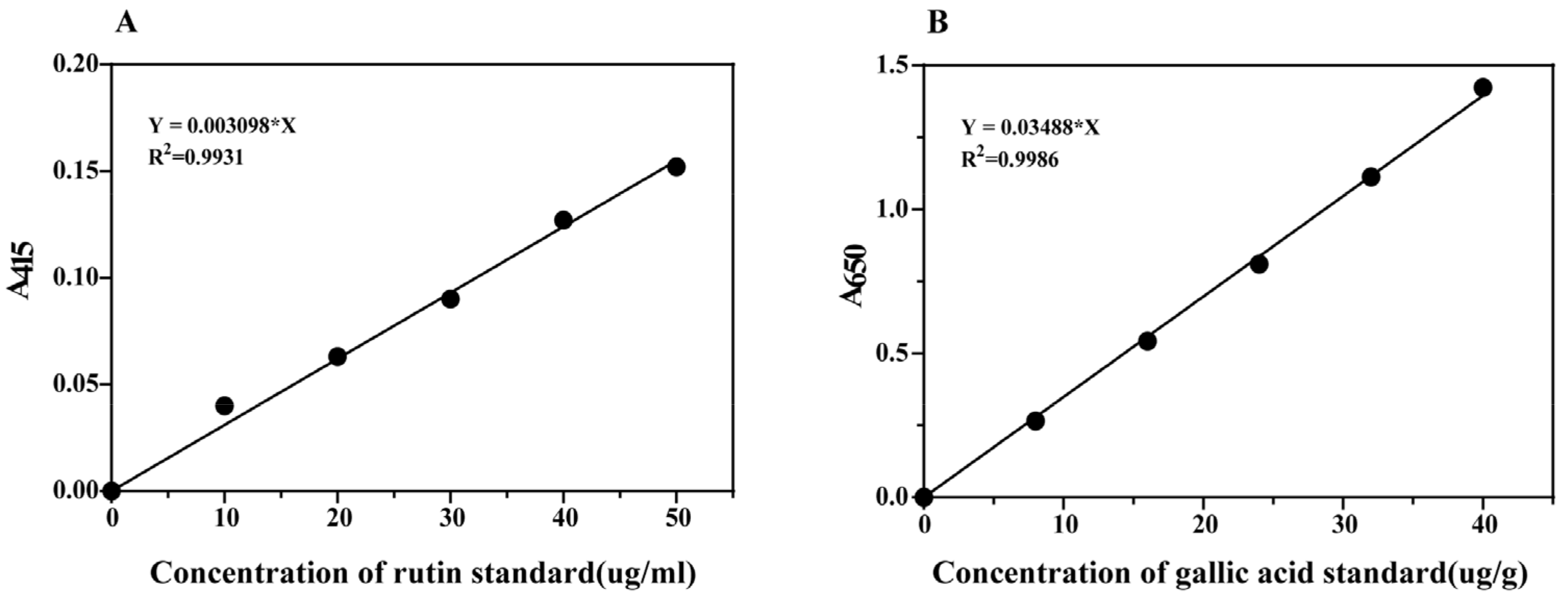 Plants 14 00802 g001