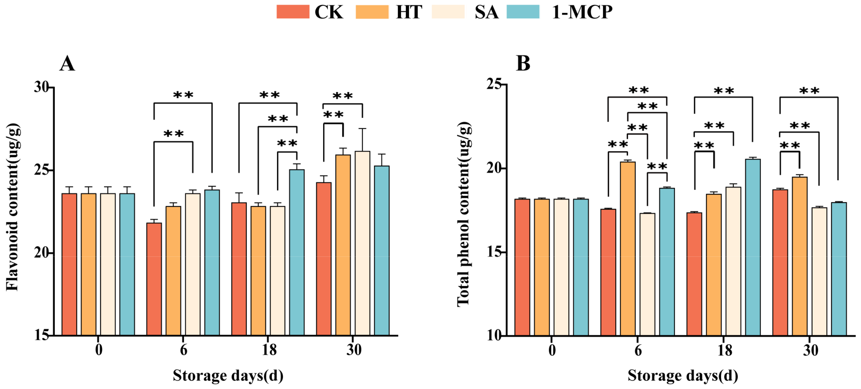 Plants 14 00802 g002