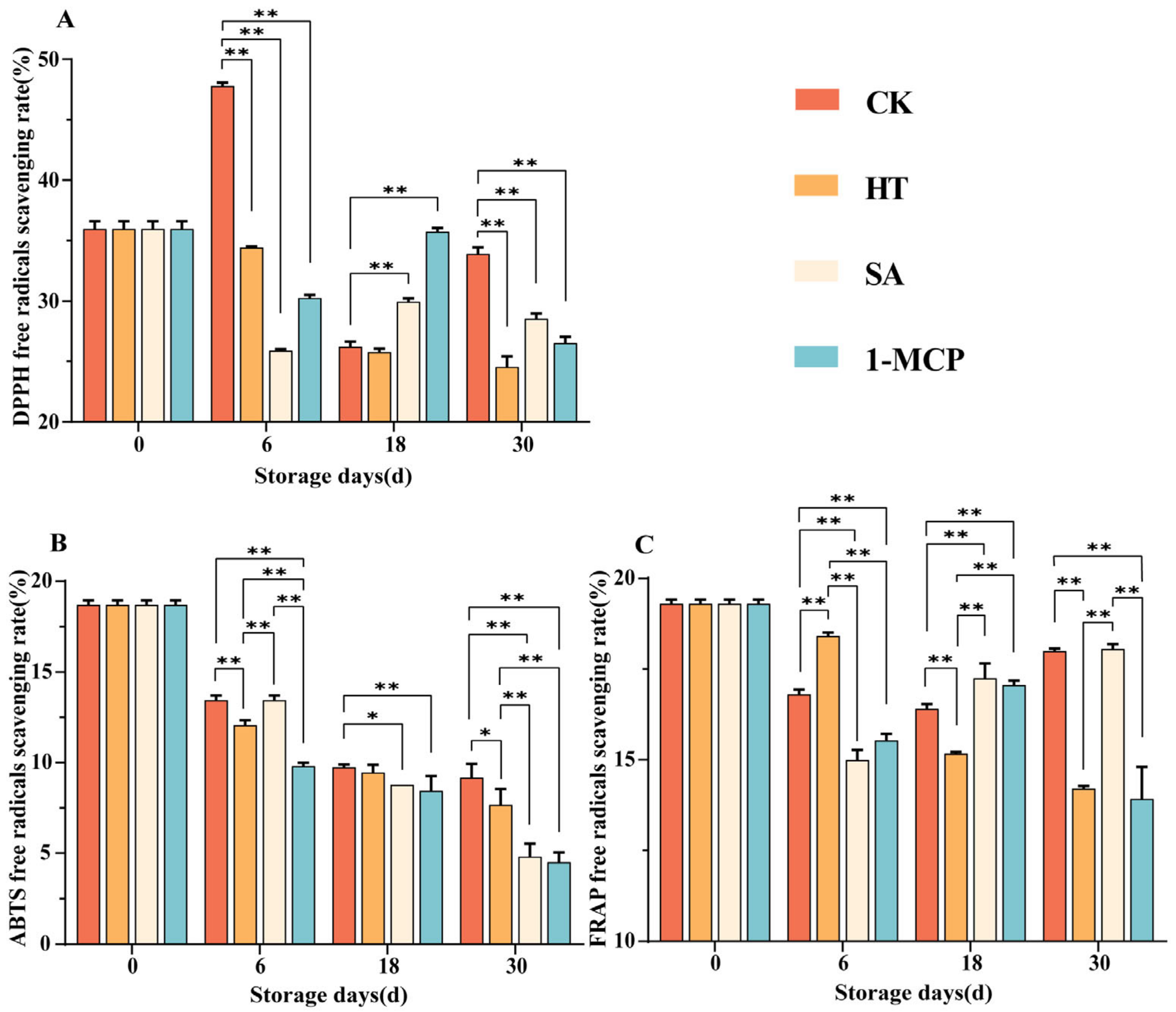 Plants 14 00802 g003