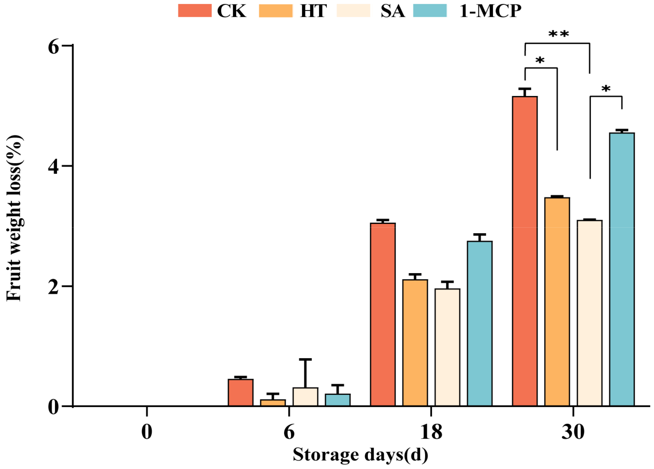 Plants 14 00802 g004