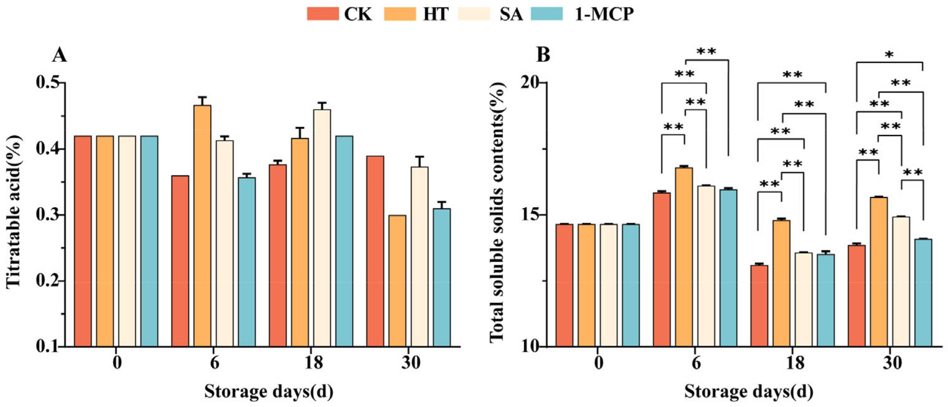 Plants 14 00802 g005