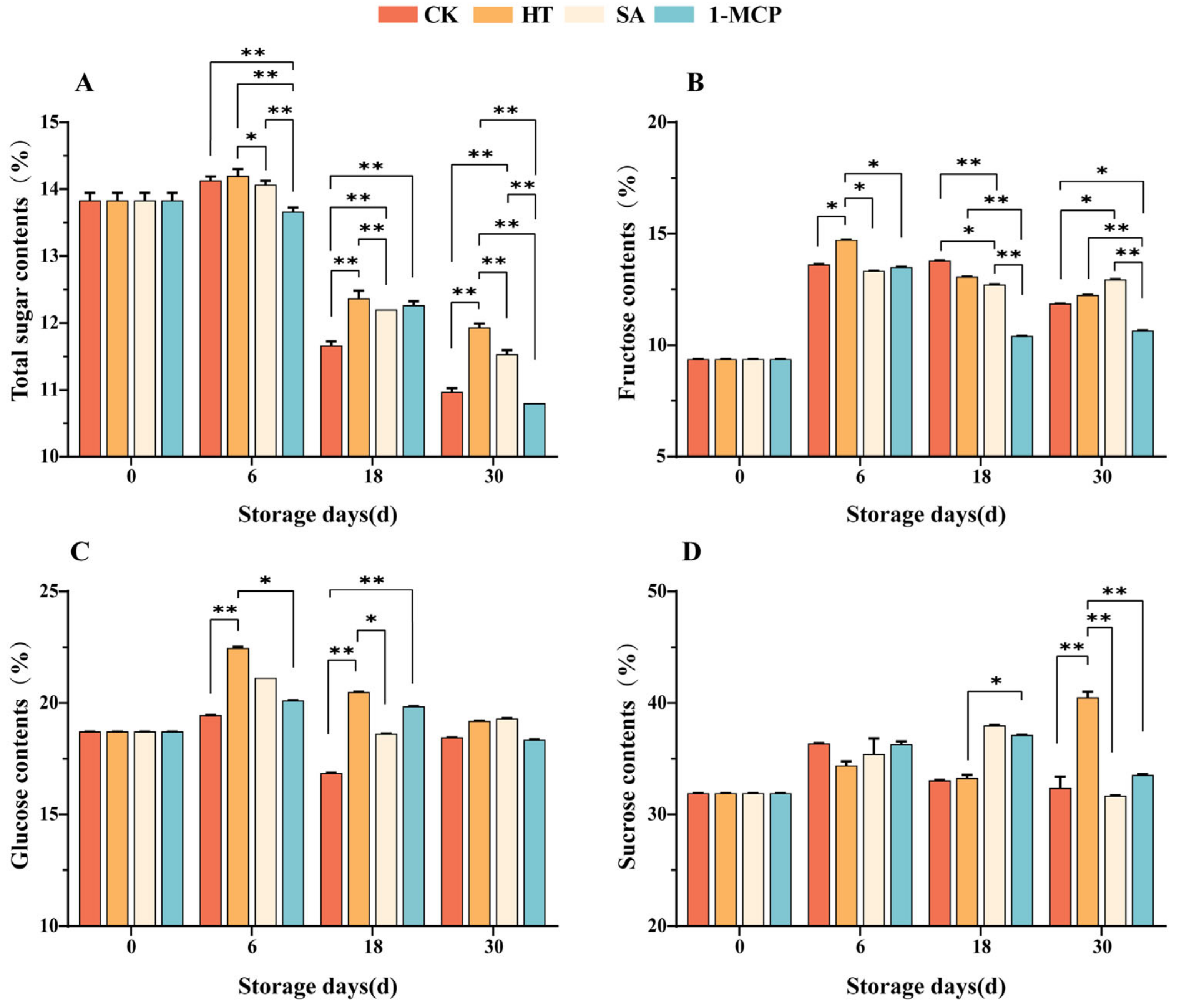 Plants 14 00802 g006