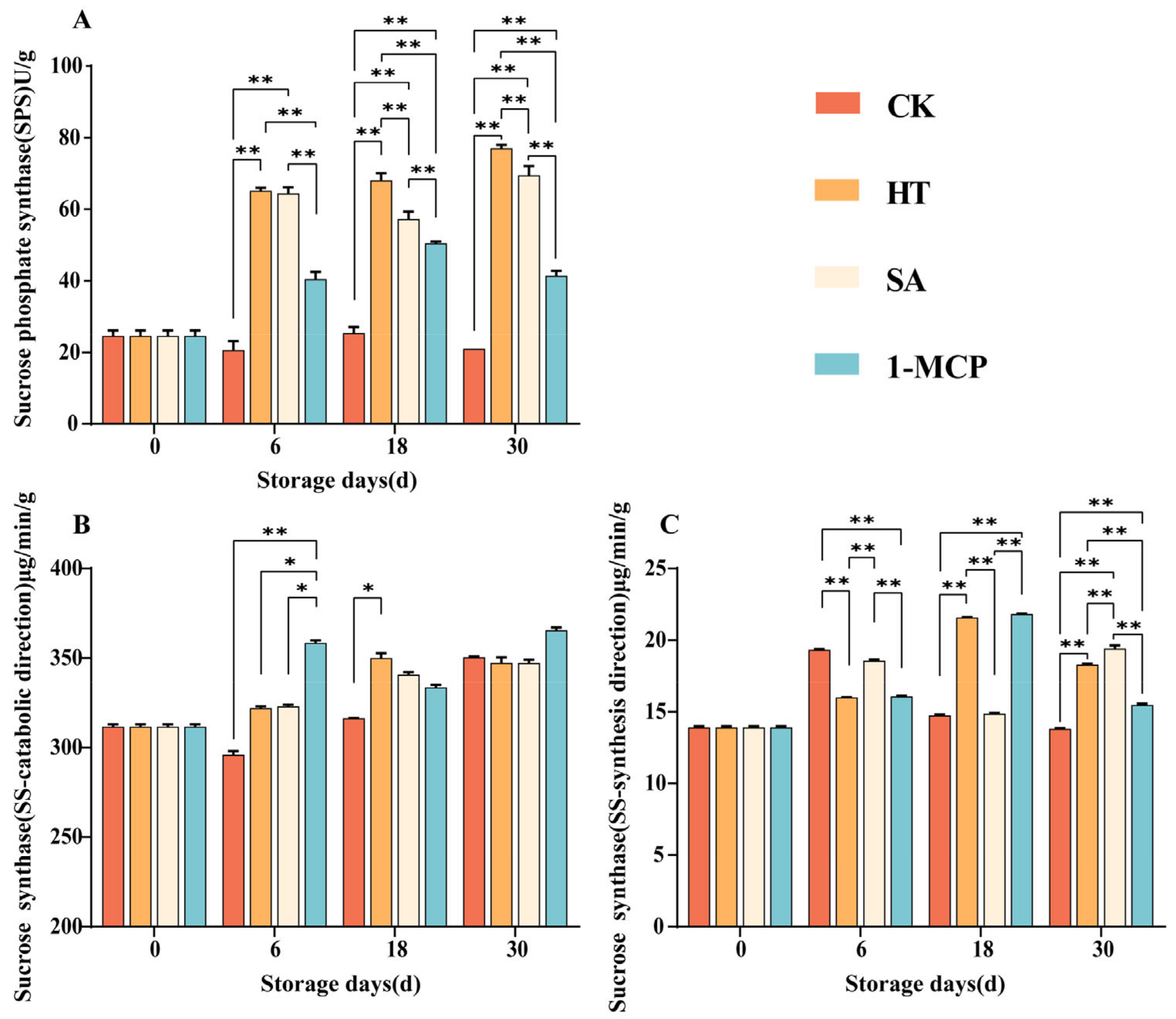 Plants 14 00802 g007