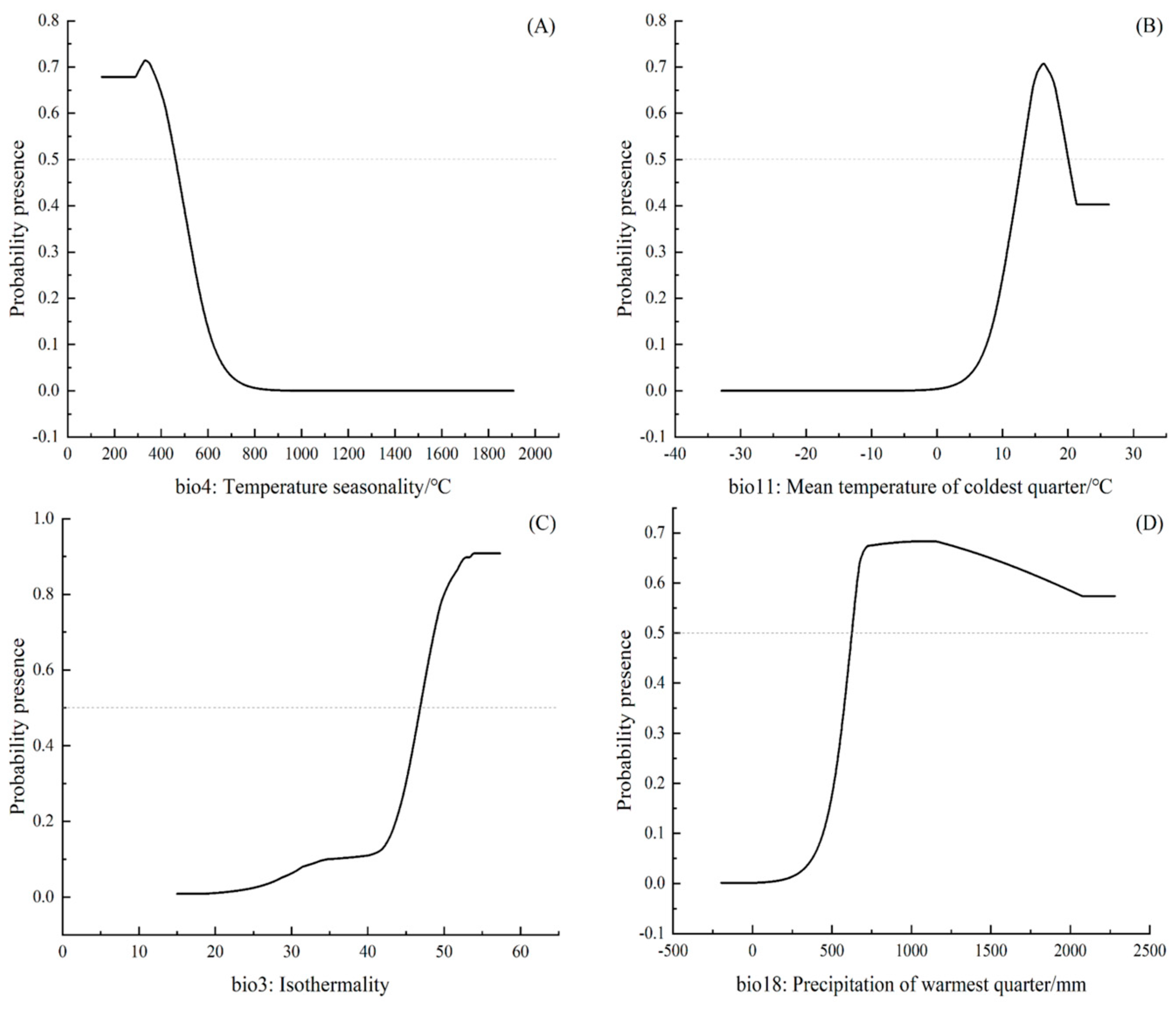 Plants 14 00815 g003