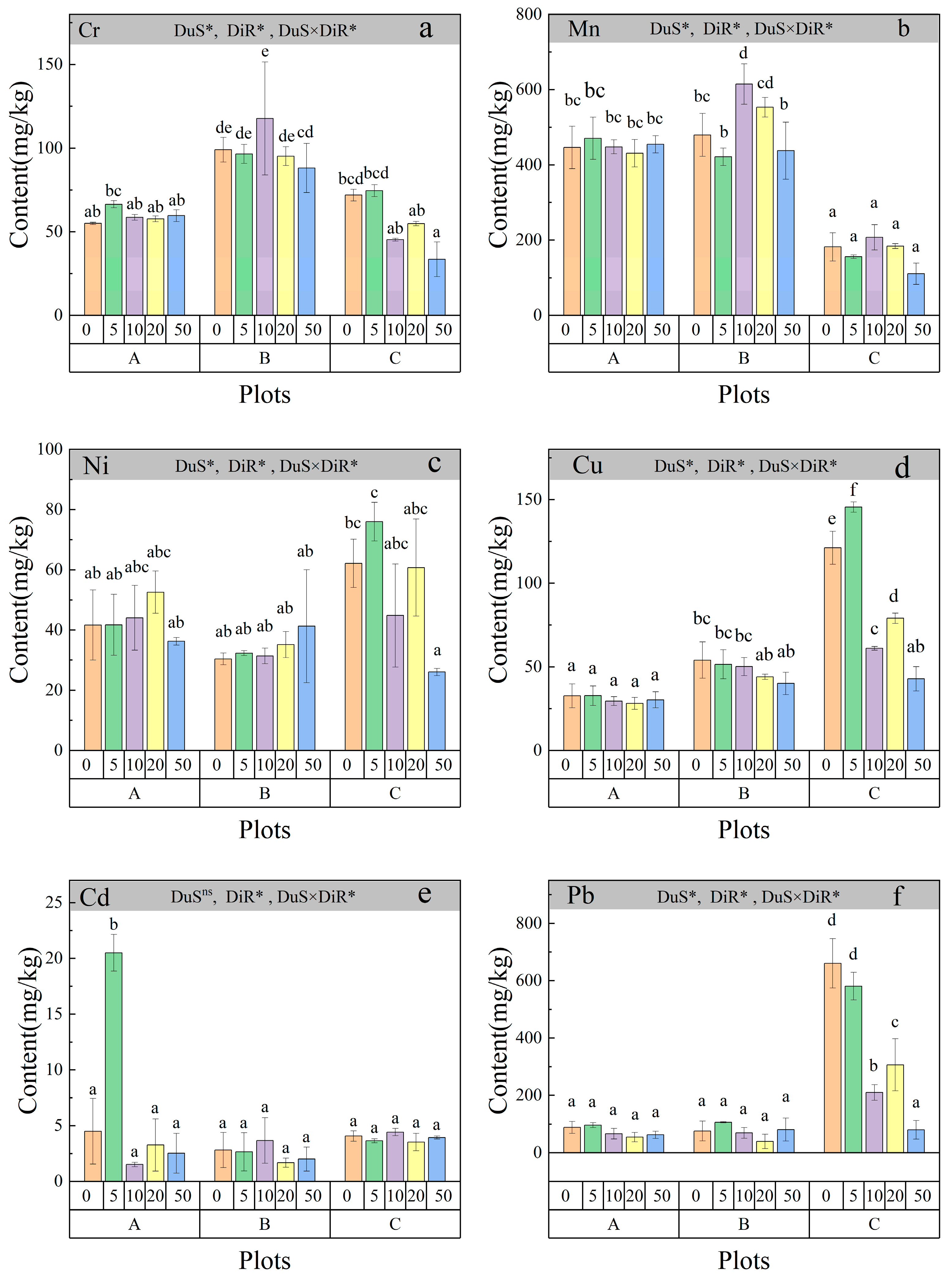 Plants 14 00836 g001