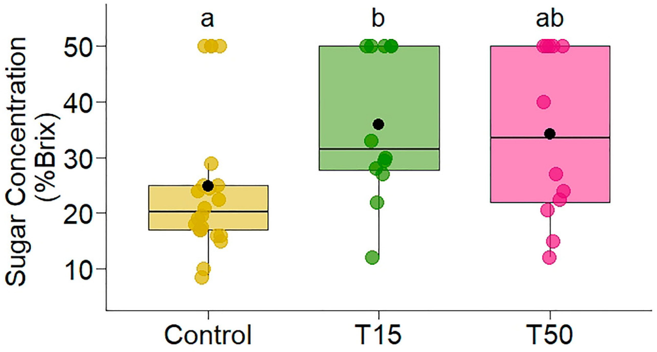 Plants 14 00837 g001