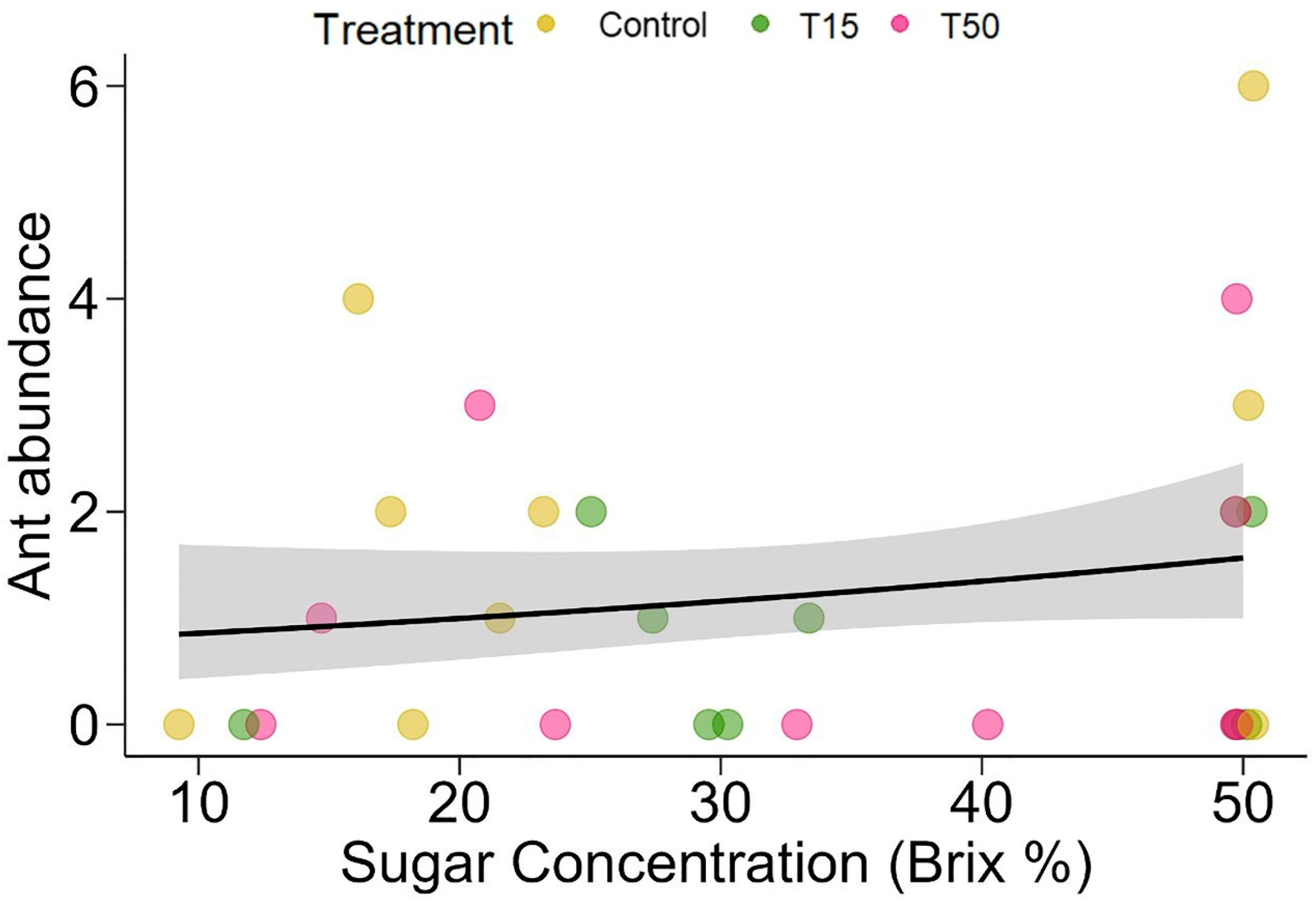 Plants 14 00837 g002