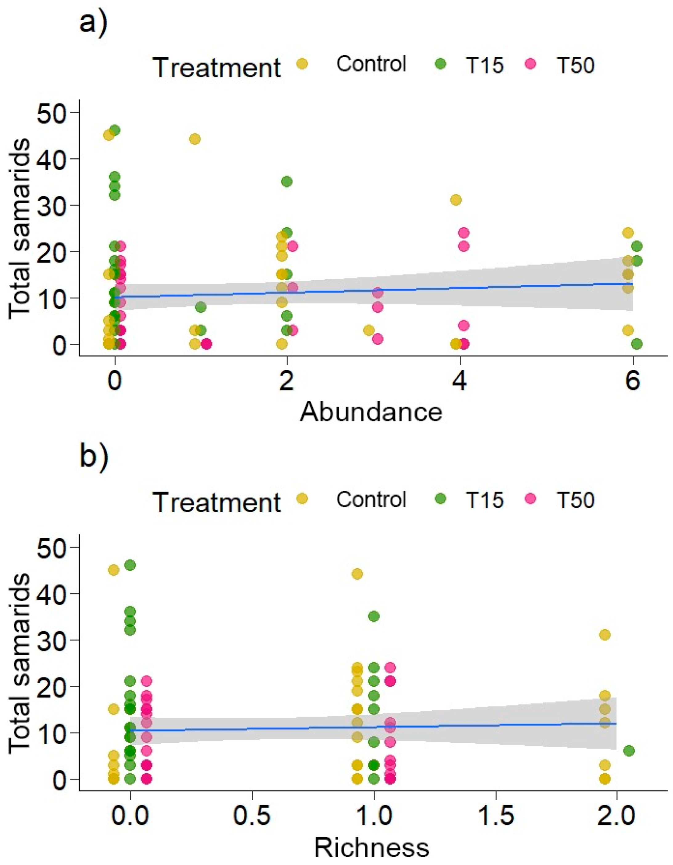 Plants 14 00837 g003