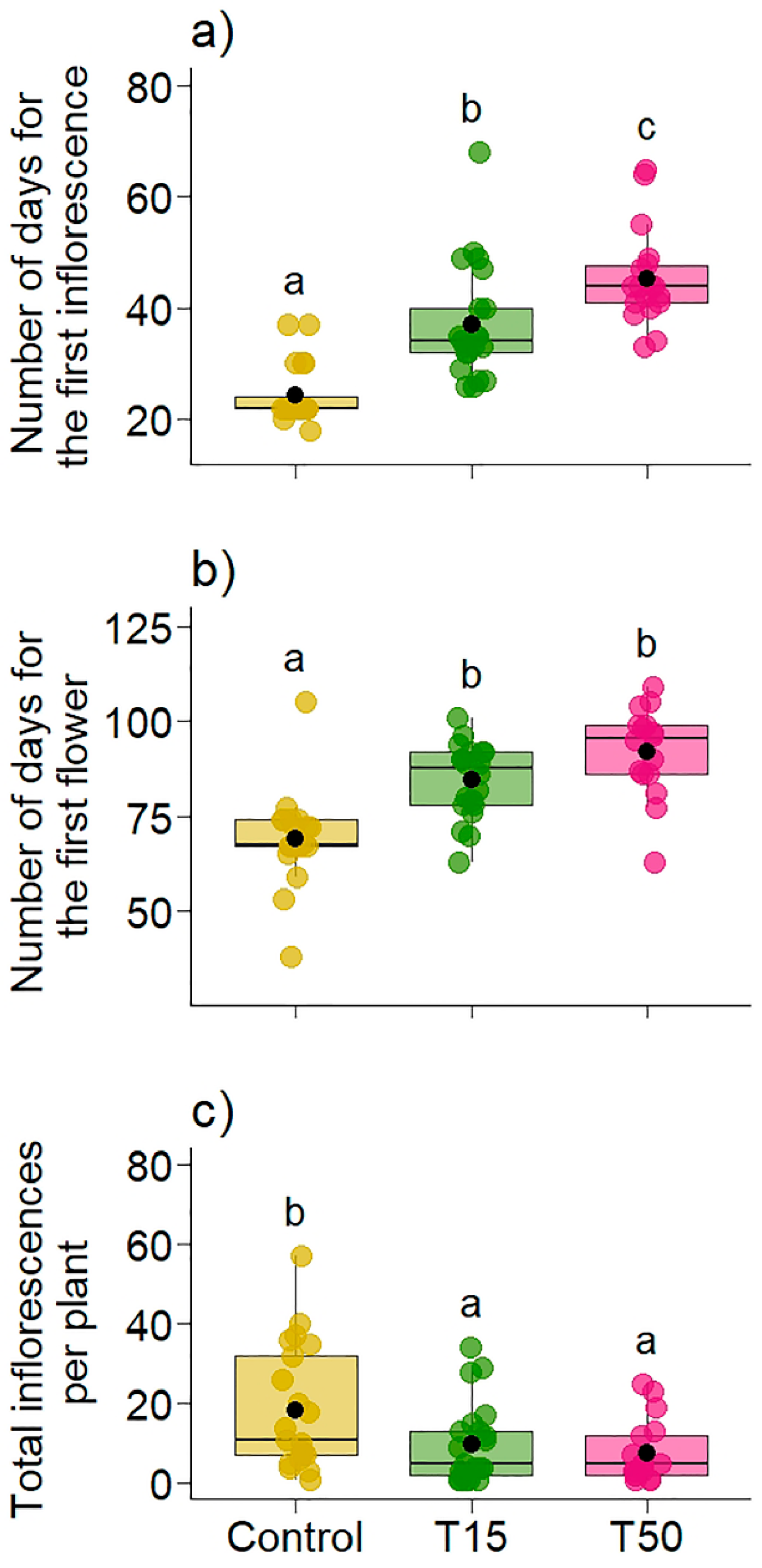 Plants 14 00837 g004