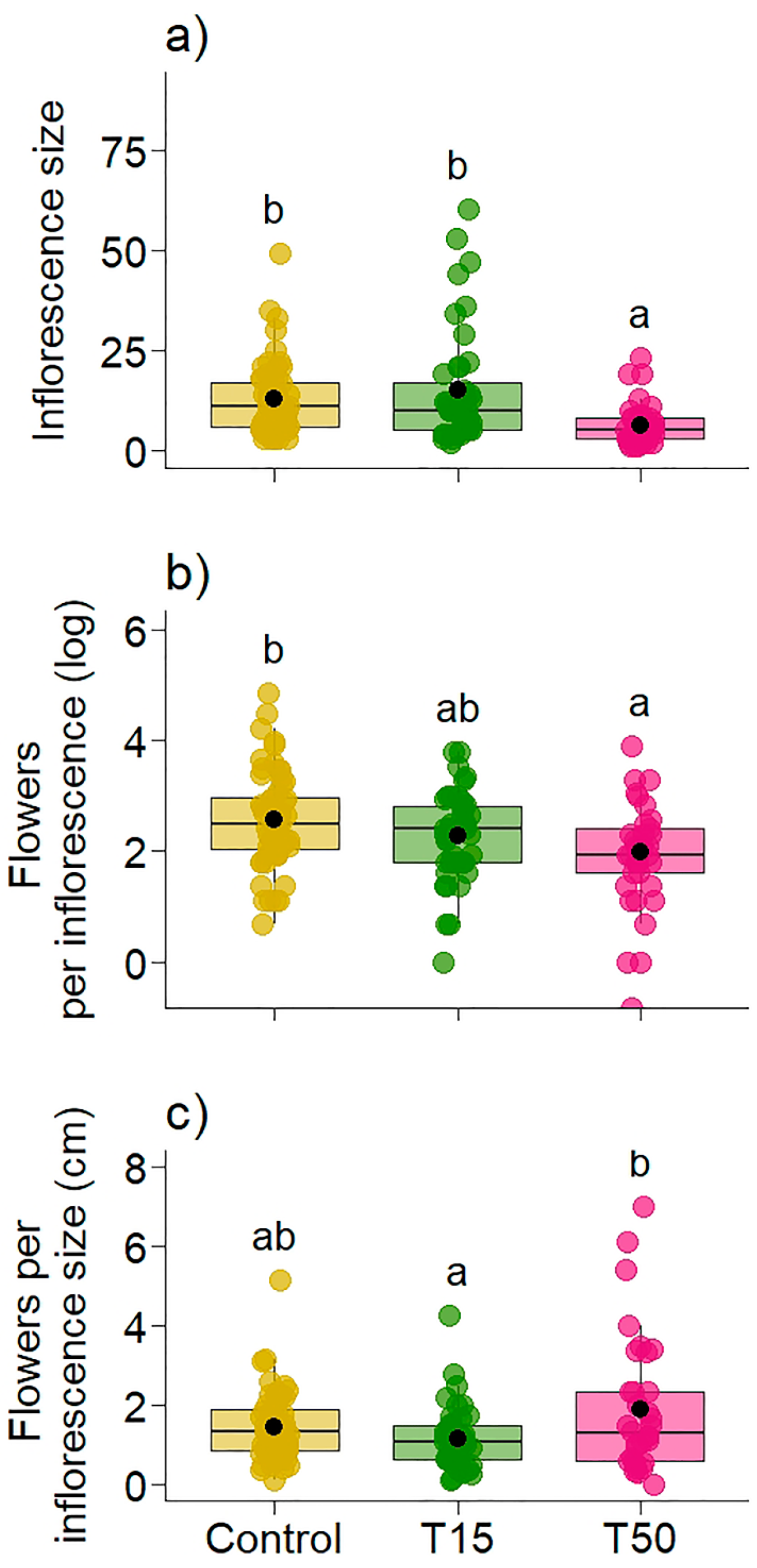 Plants 14 00837 g006