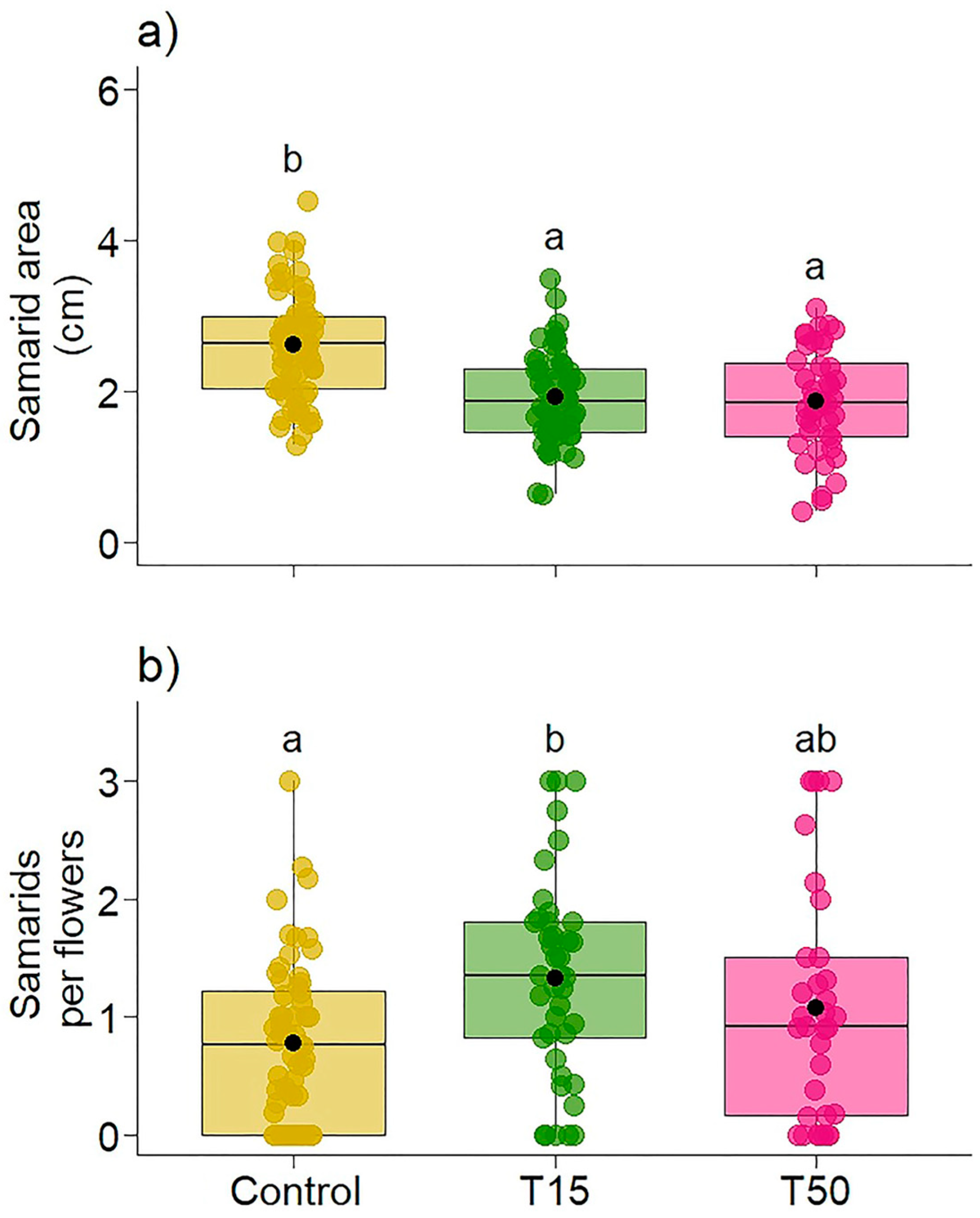 Plants 14 00837 g007