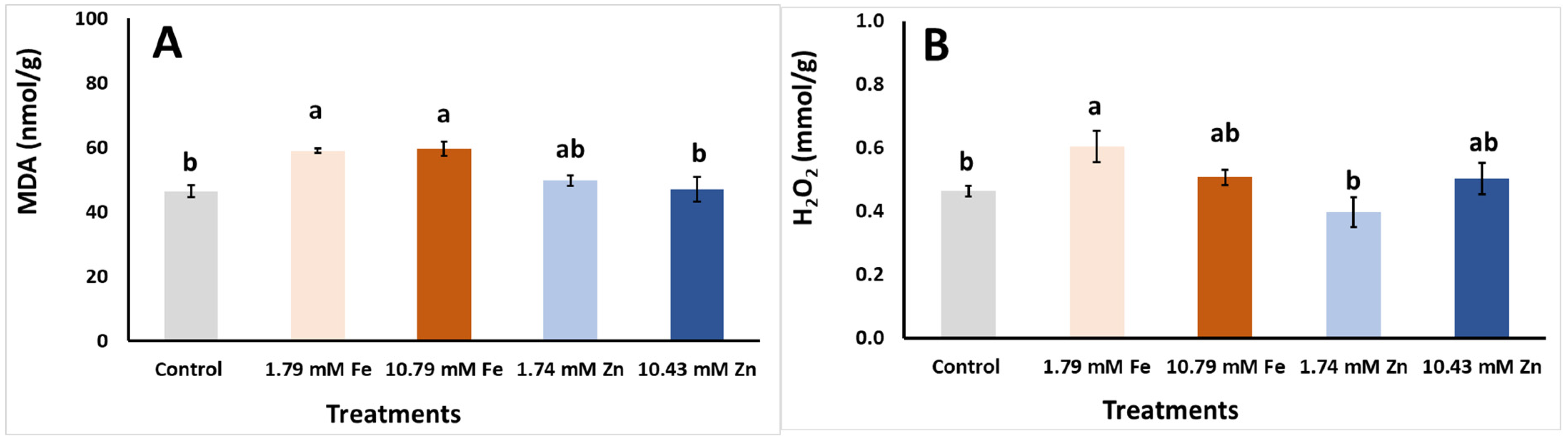 Plants 14 00840 g003a