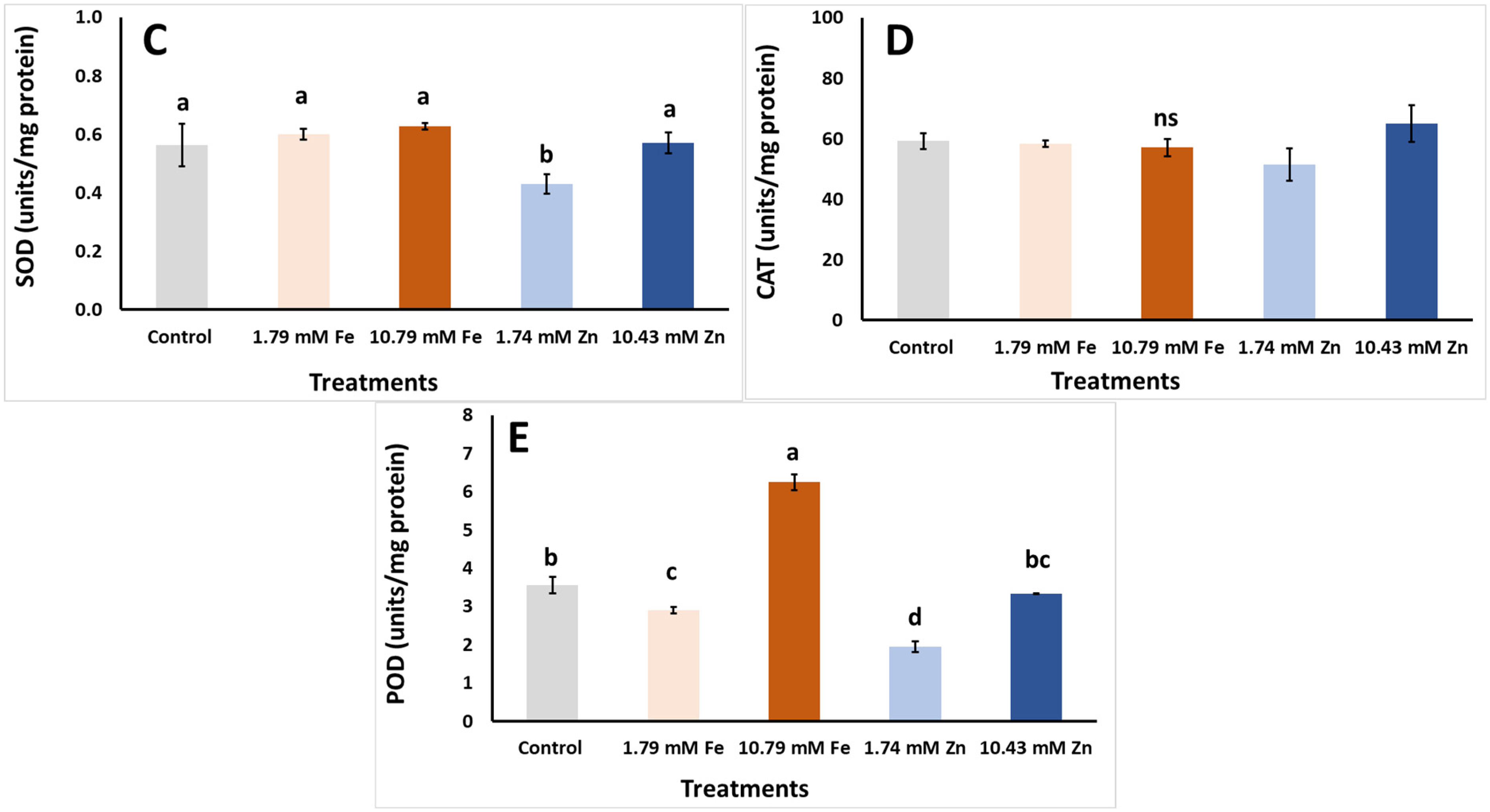 Plants 14 00840 g003b