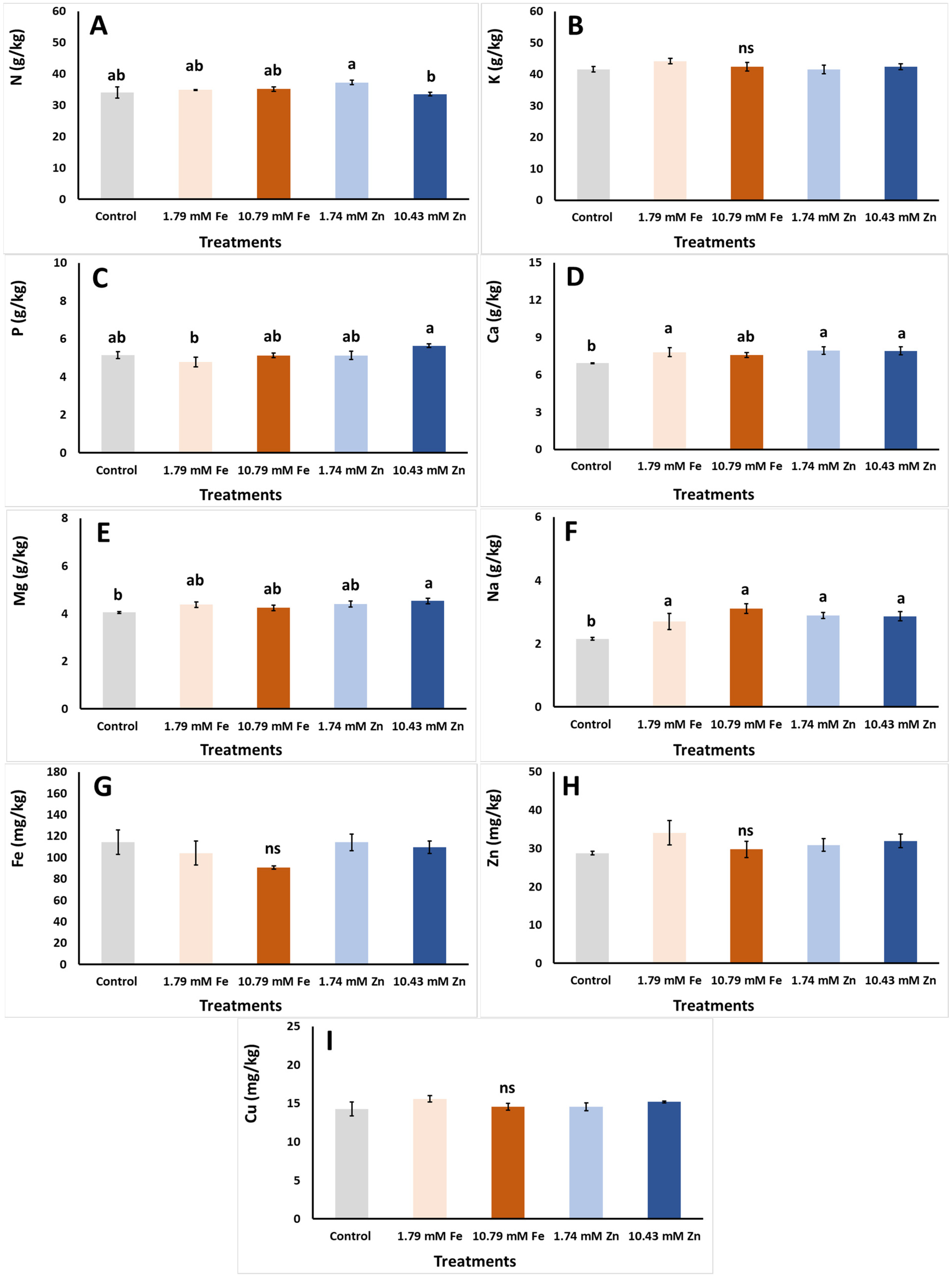 Plants 14 00840 g004