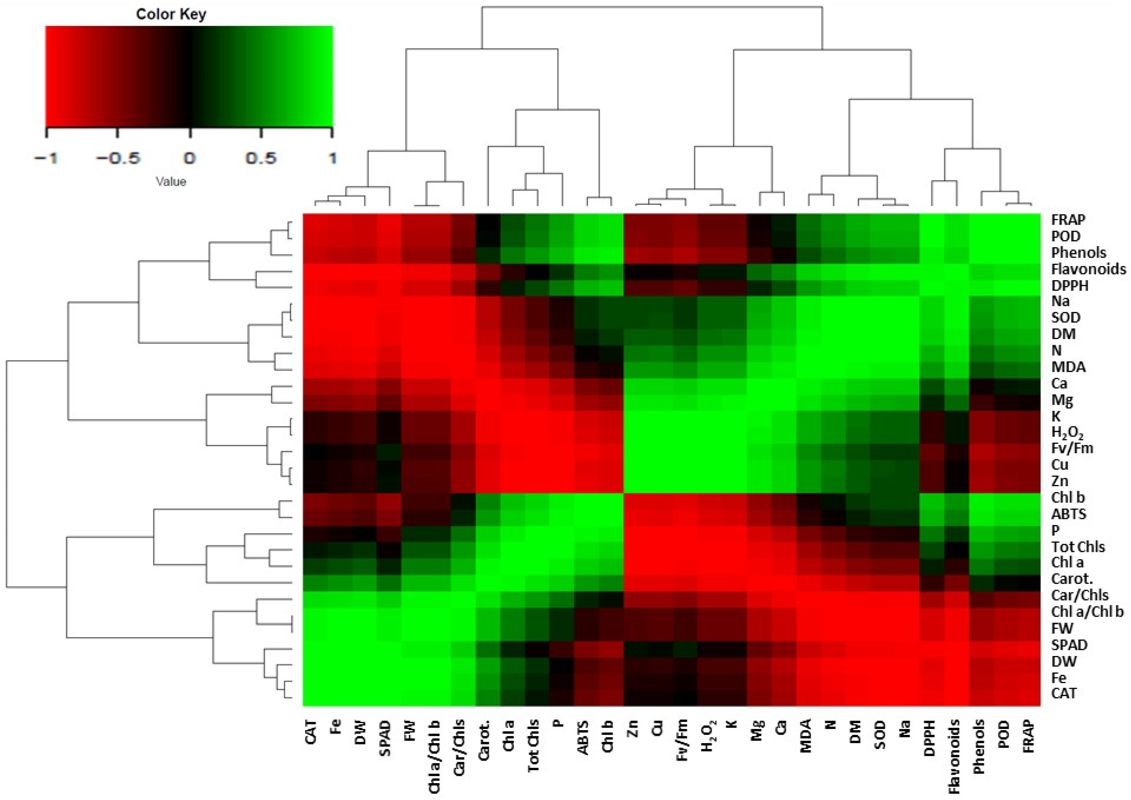 Plants 14 00840 g005