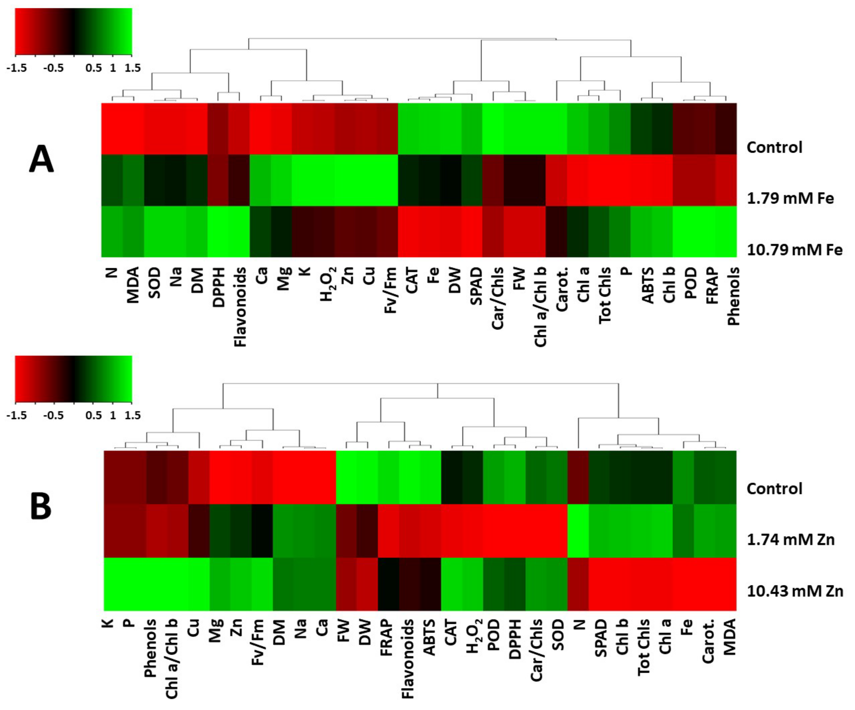 Plants 14 00840 g006