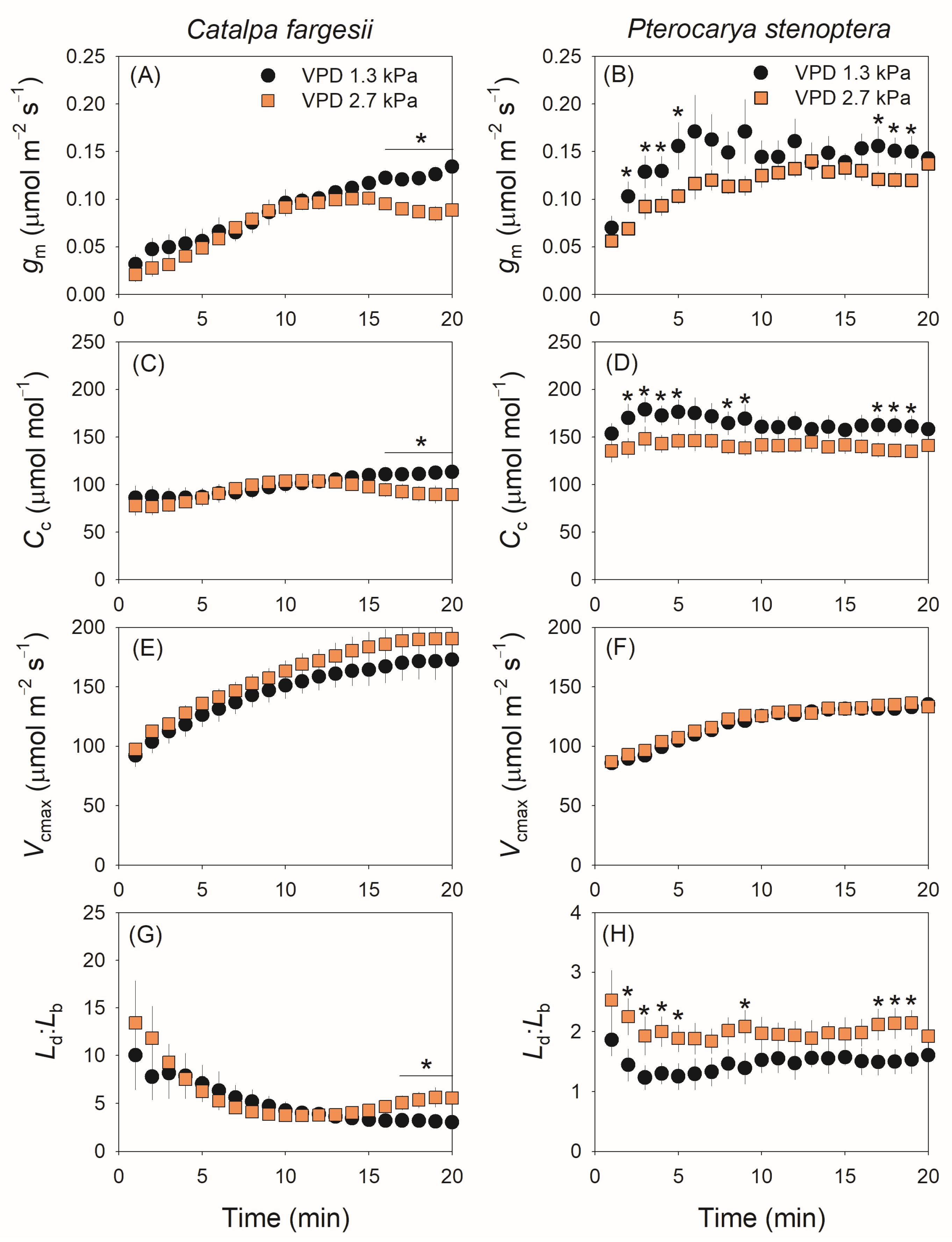 Plants 14 00850 g002
