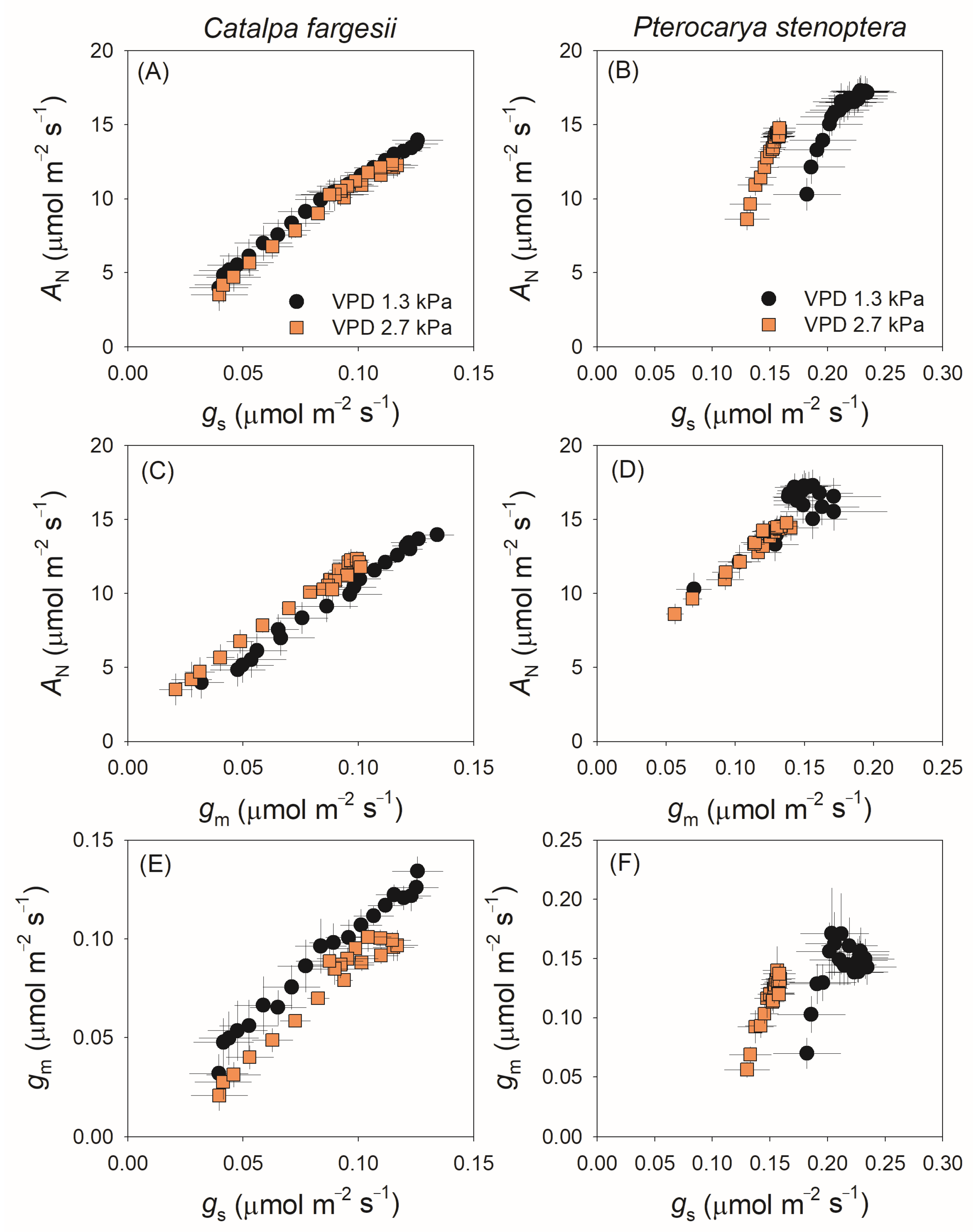 Plants 14 00850 g003