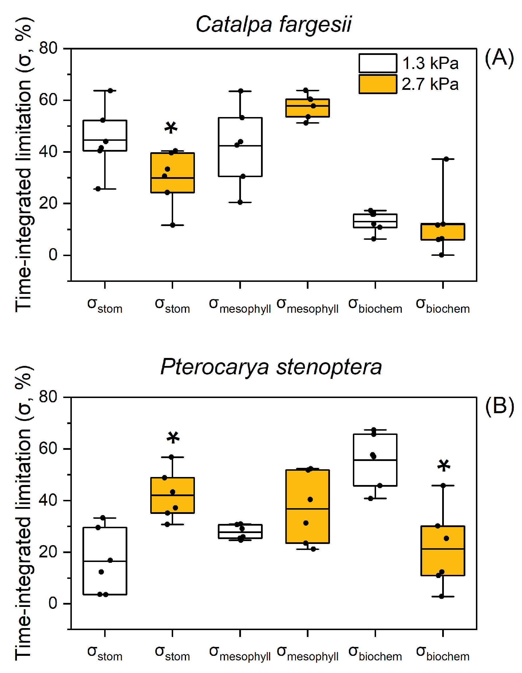 Plants 14 00850 g004