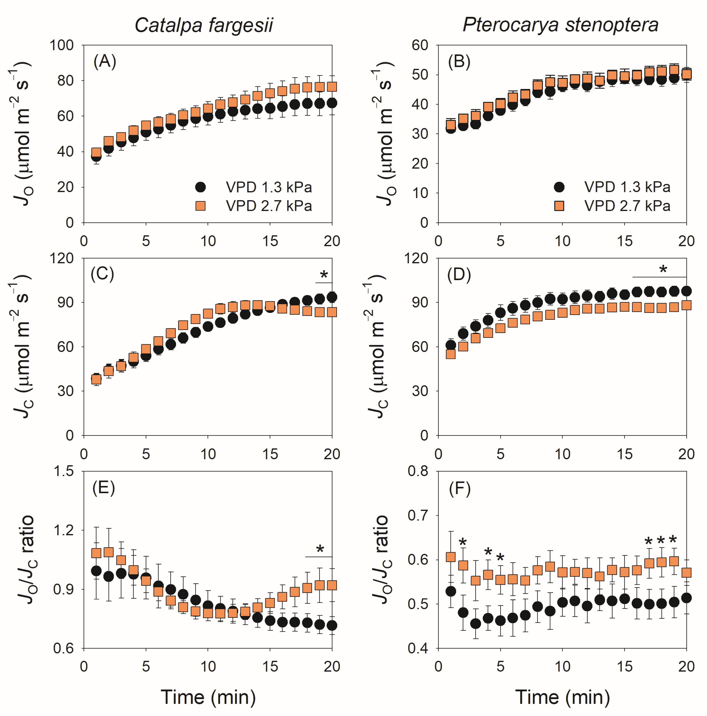 Plants 14 00850 g005
