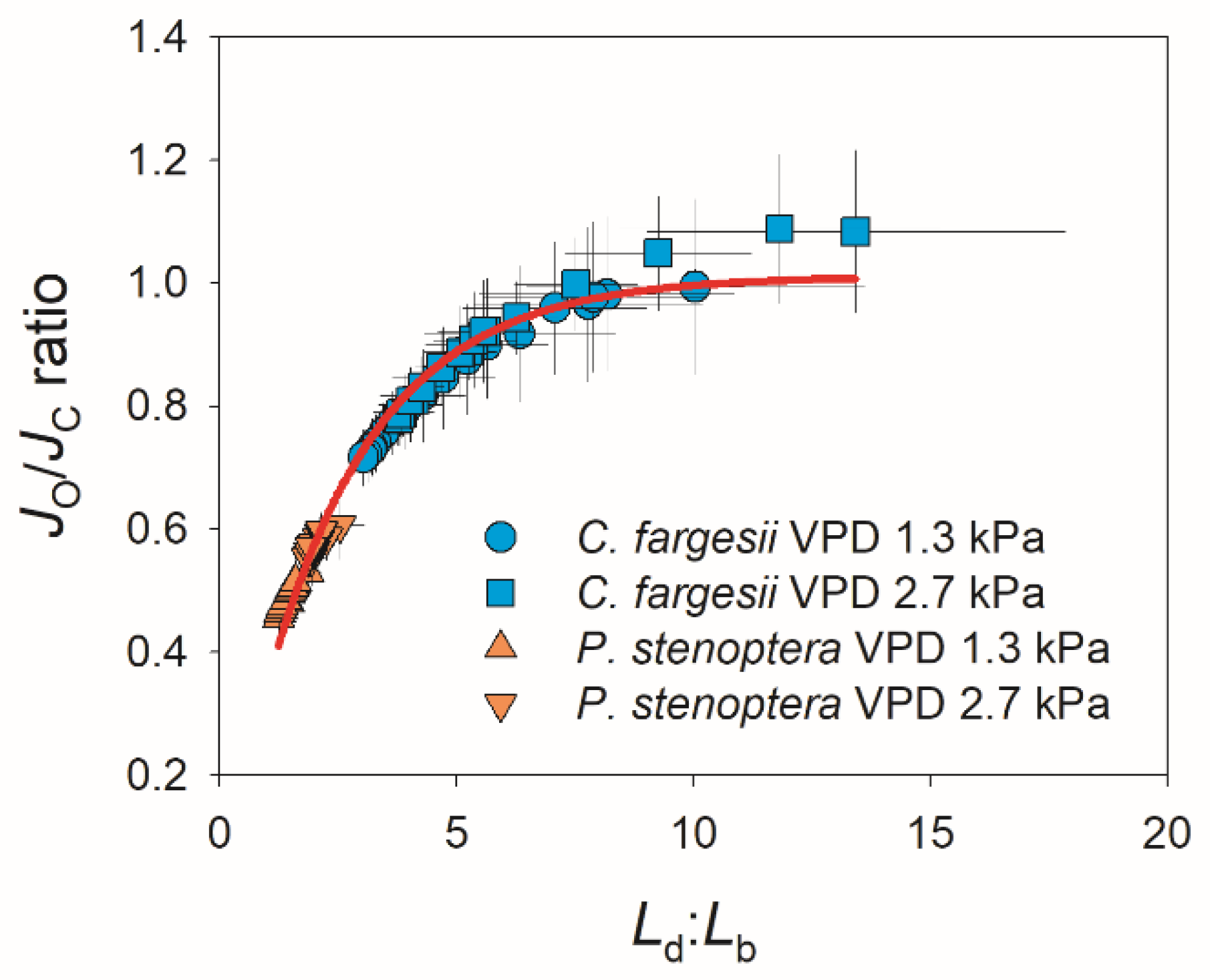 Plants 14 00850 g006
