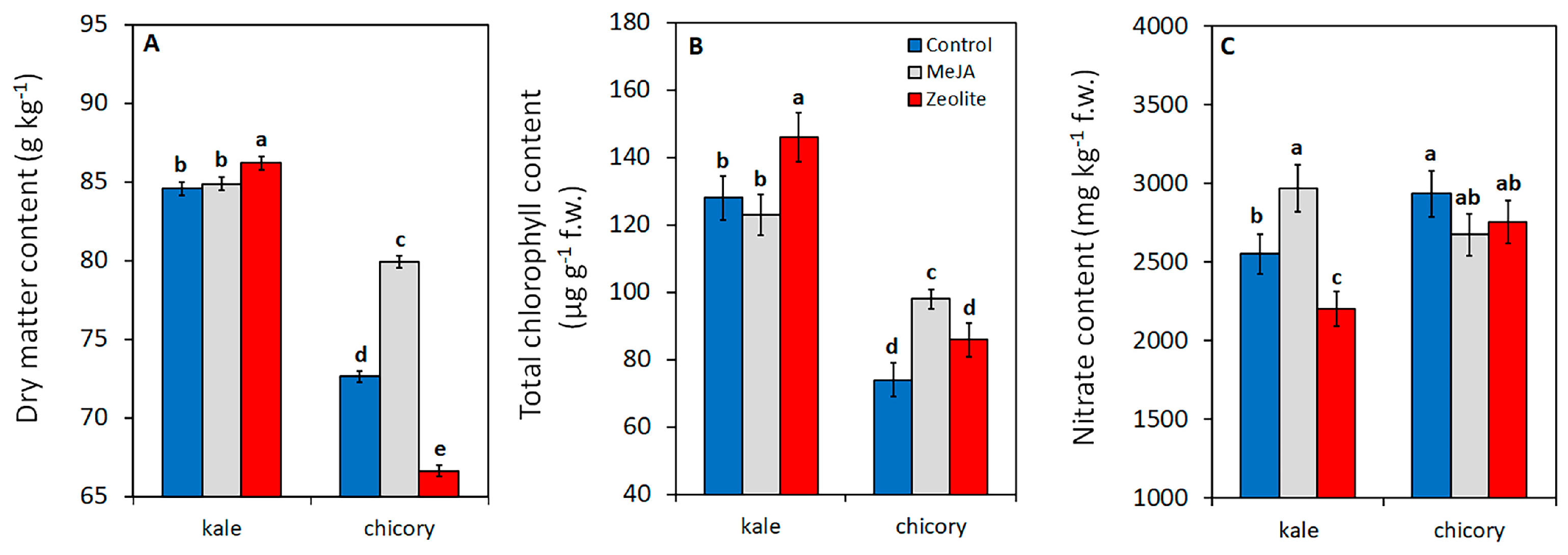 Plants 14 00863 g001