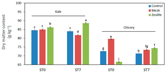 Plants 14 00863 g003