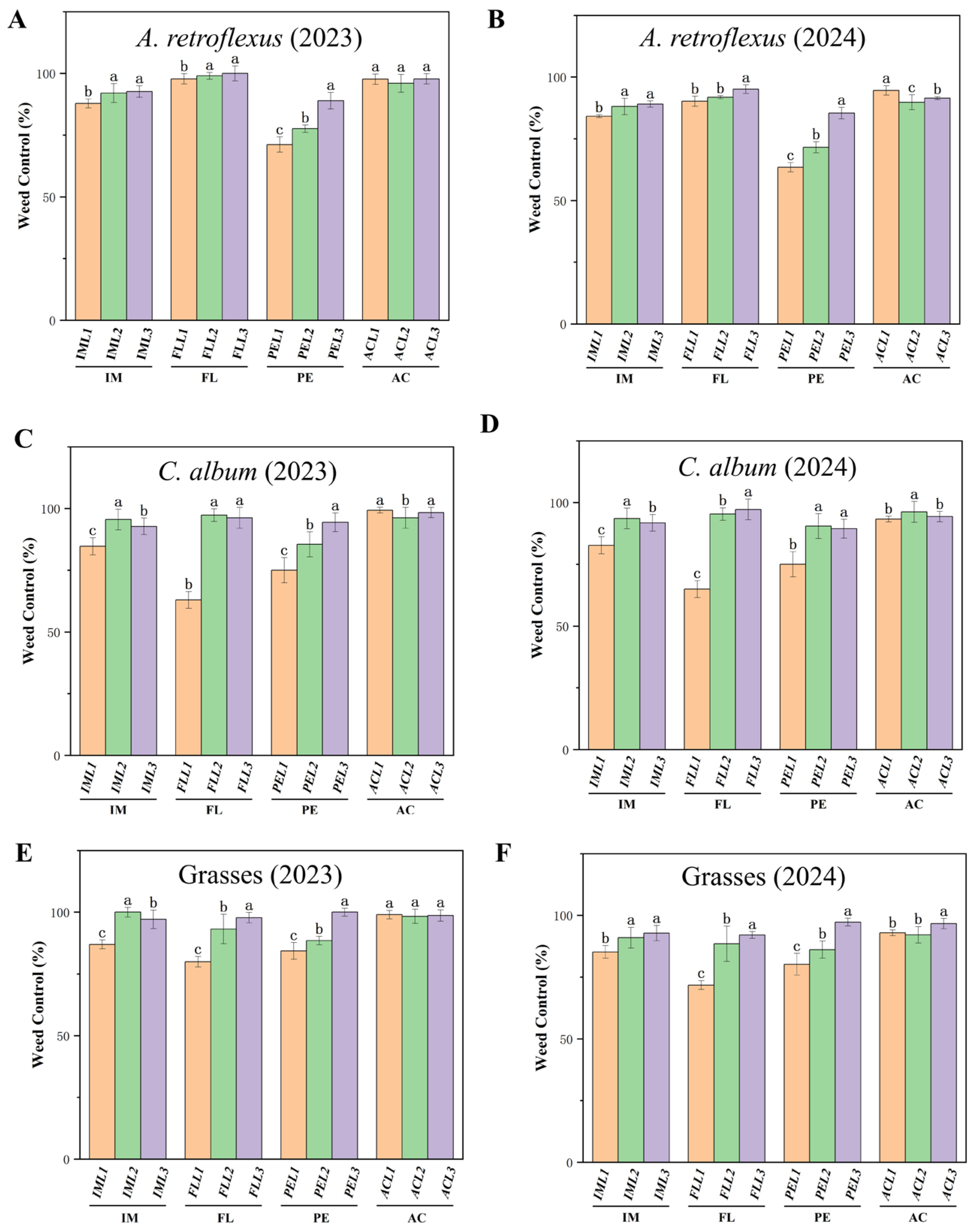 Plants 14 00864 g001
