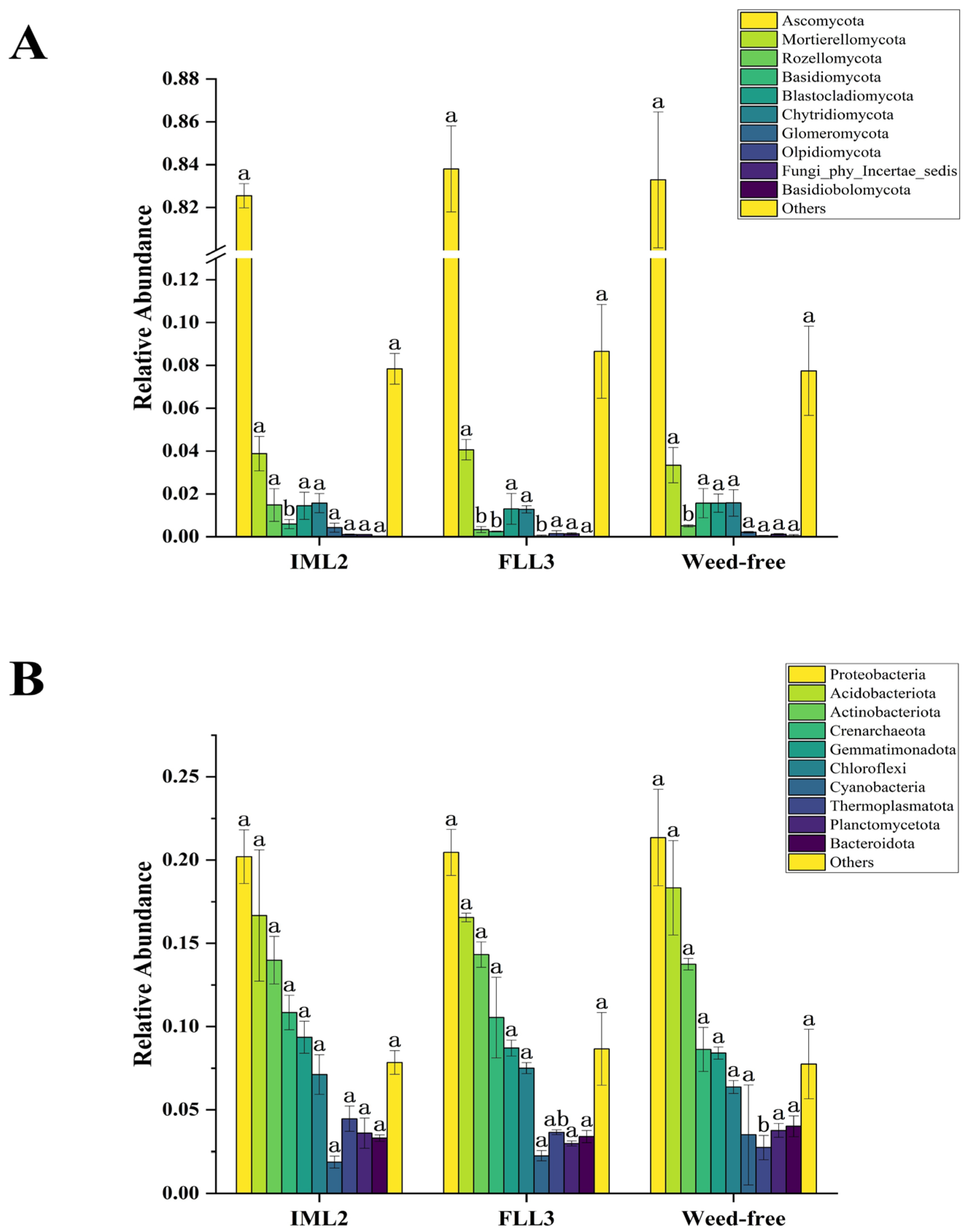 Plants 14 00864 g003