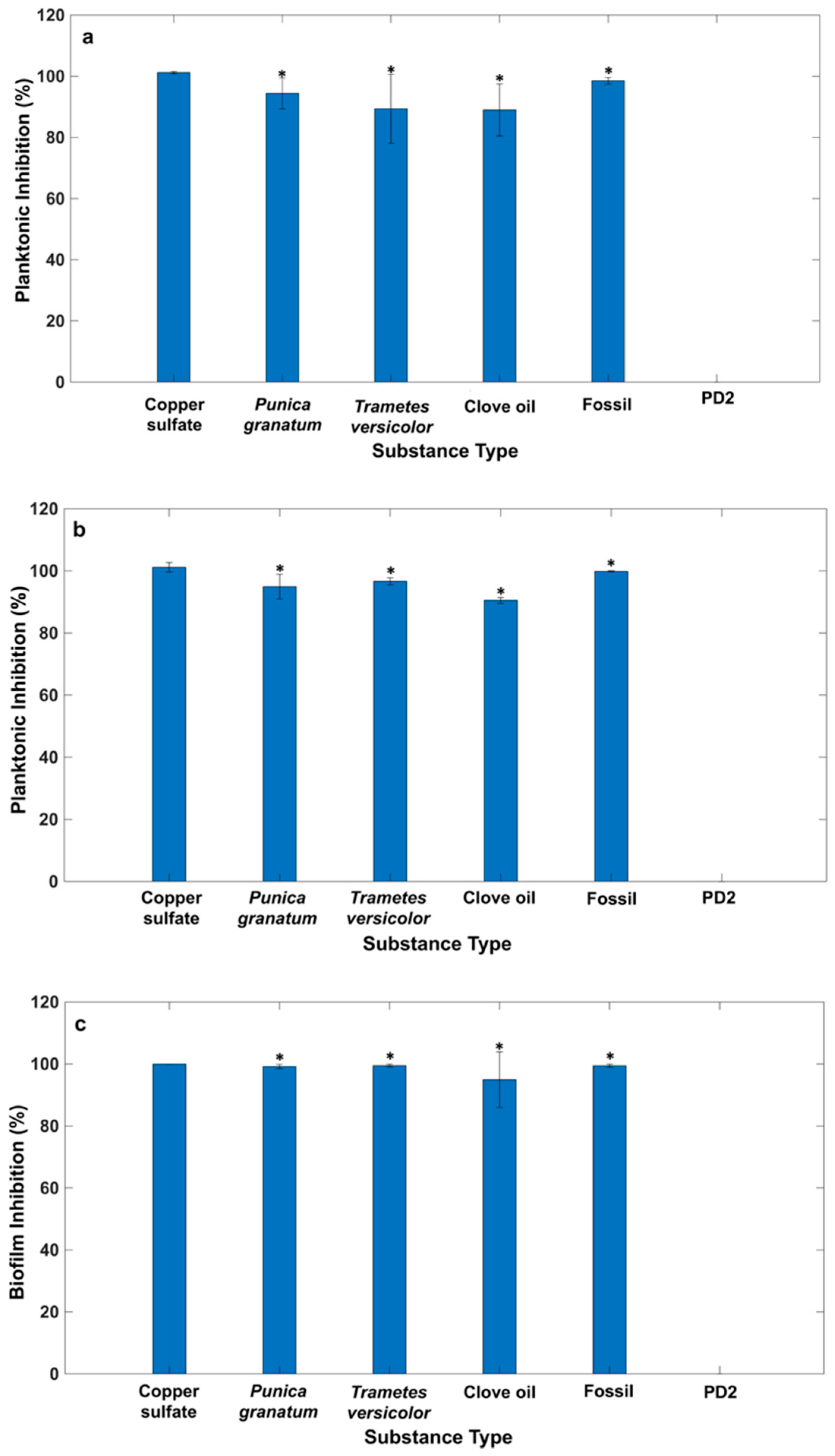 Plants 14 00872 g004