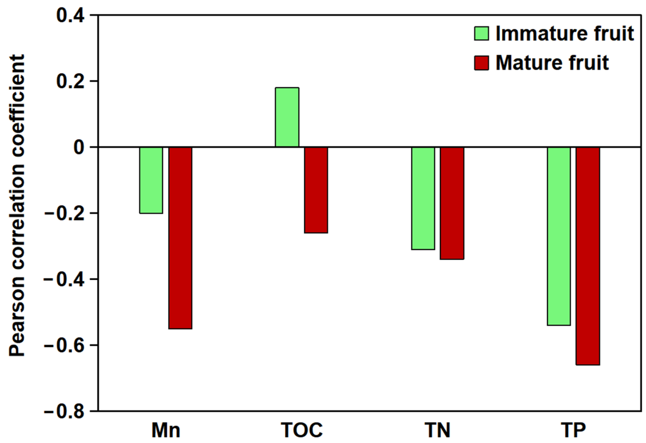 Plants 14 00883 g001