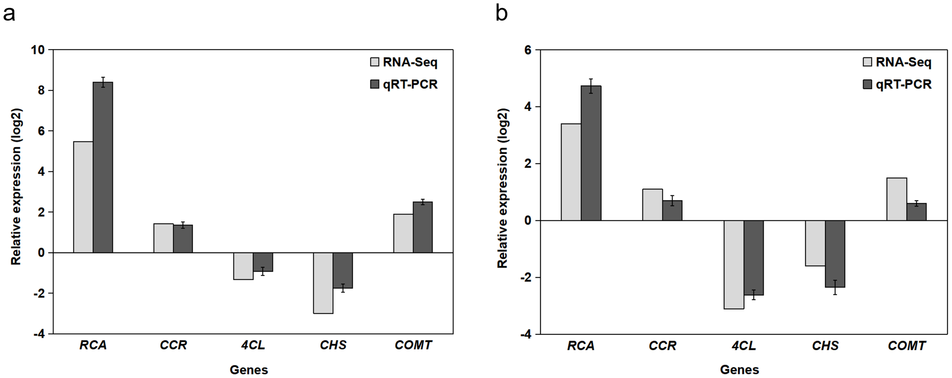 Plants 14 00883 g003