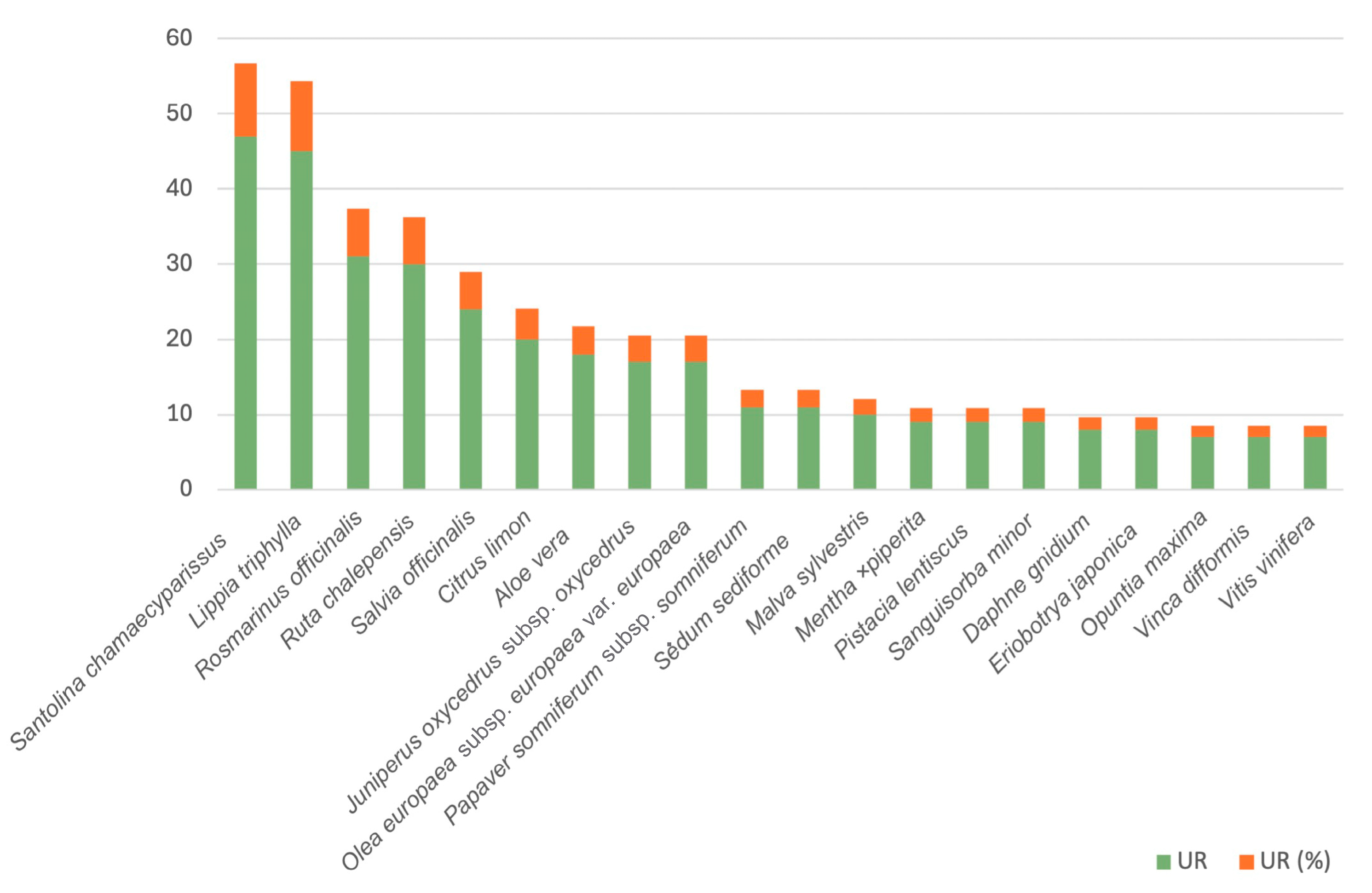 Plants 14 00890 g003