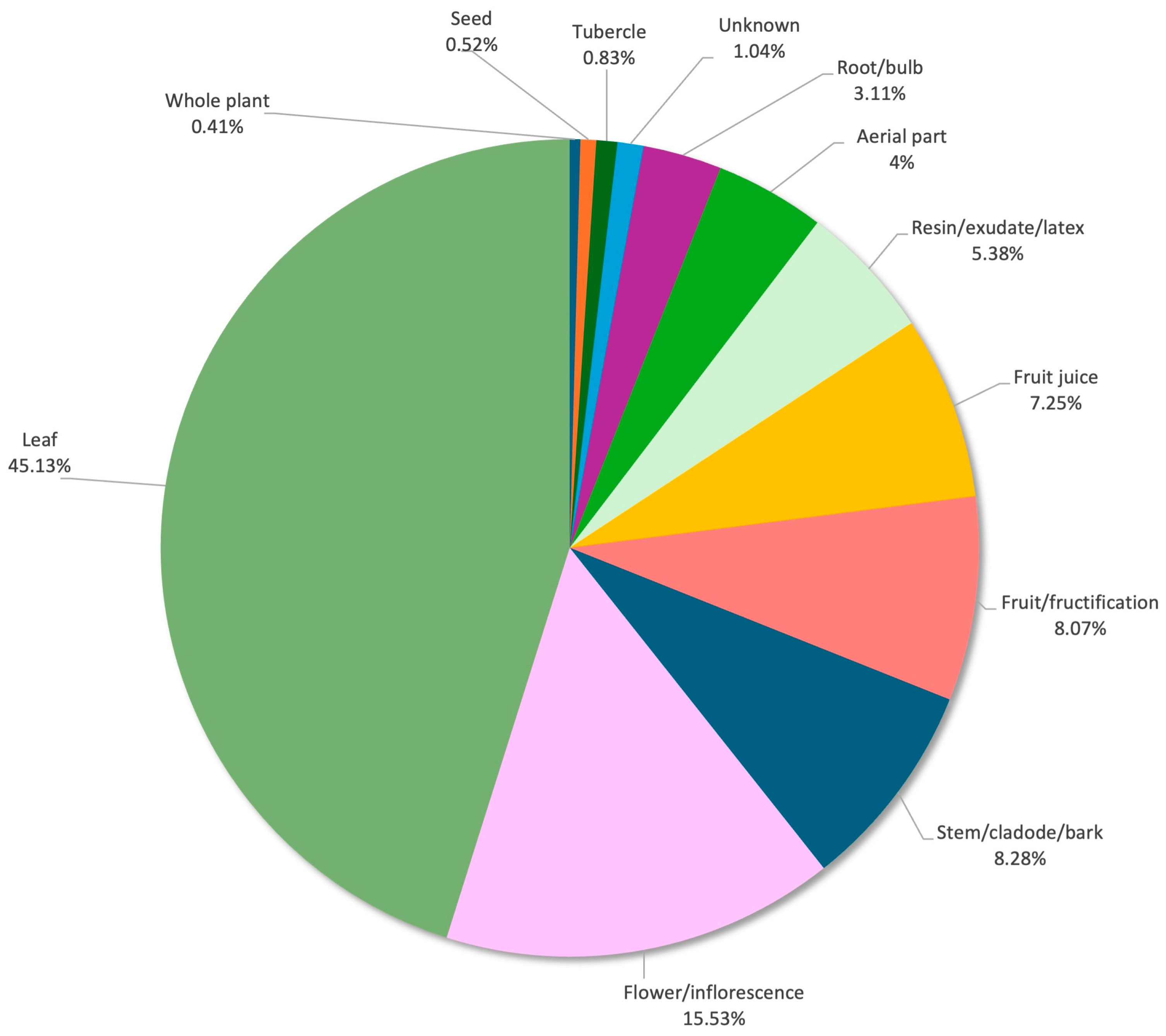 Plants 14 00890 g004