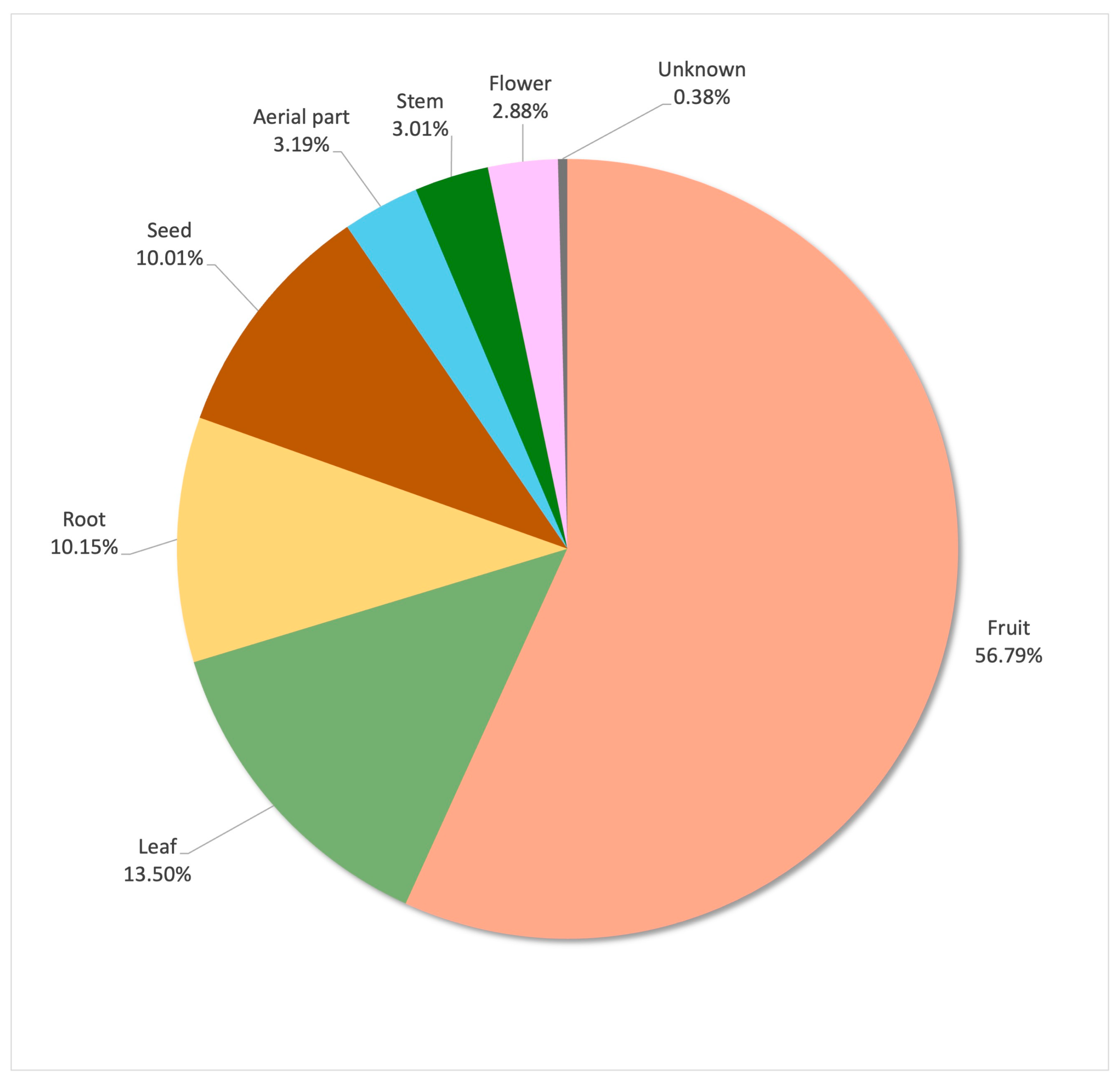 Plants 14 00890 g006