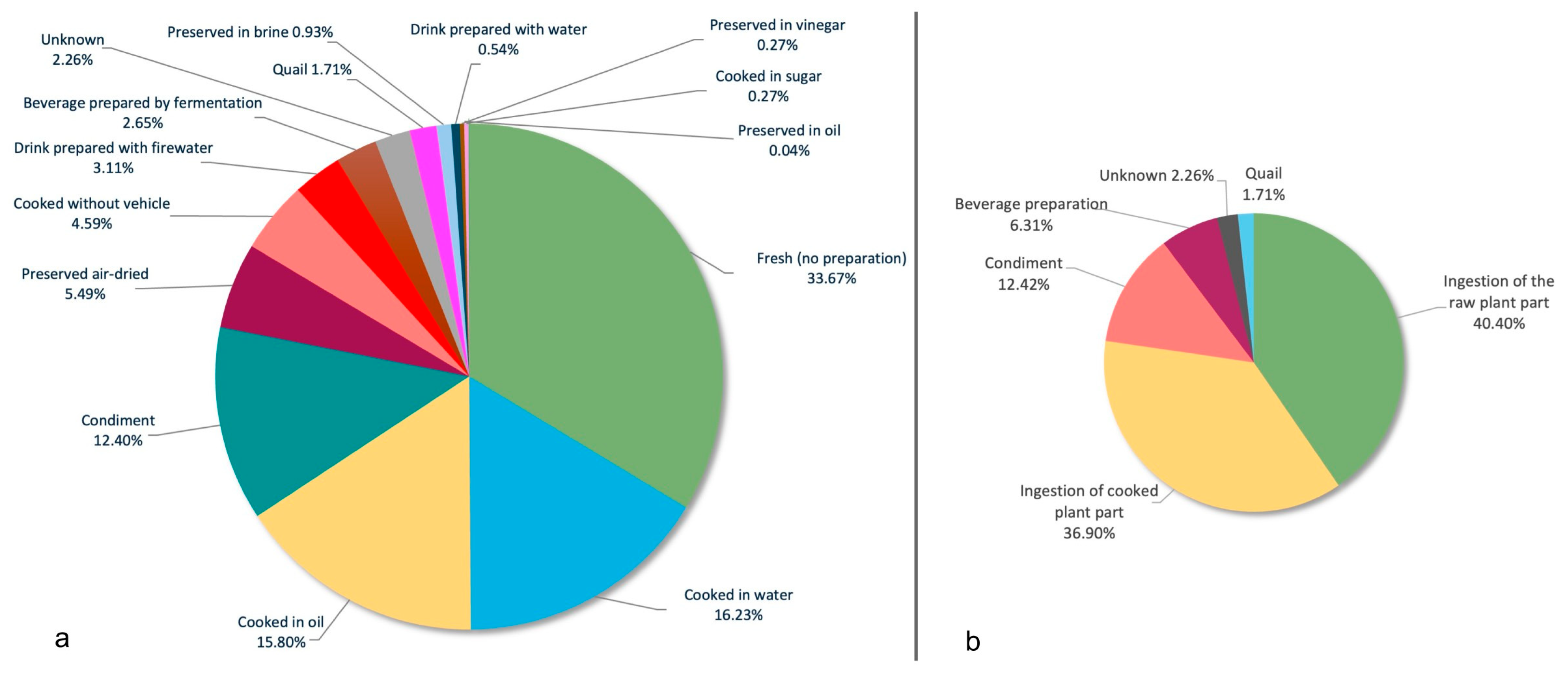 Plants 14 00890 g007