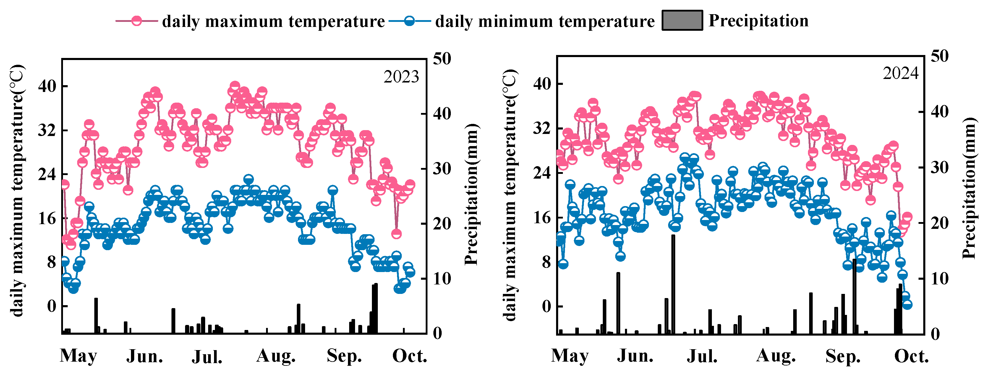 Plants 14 00891 g001