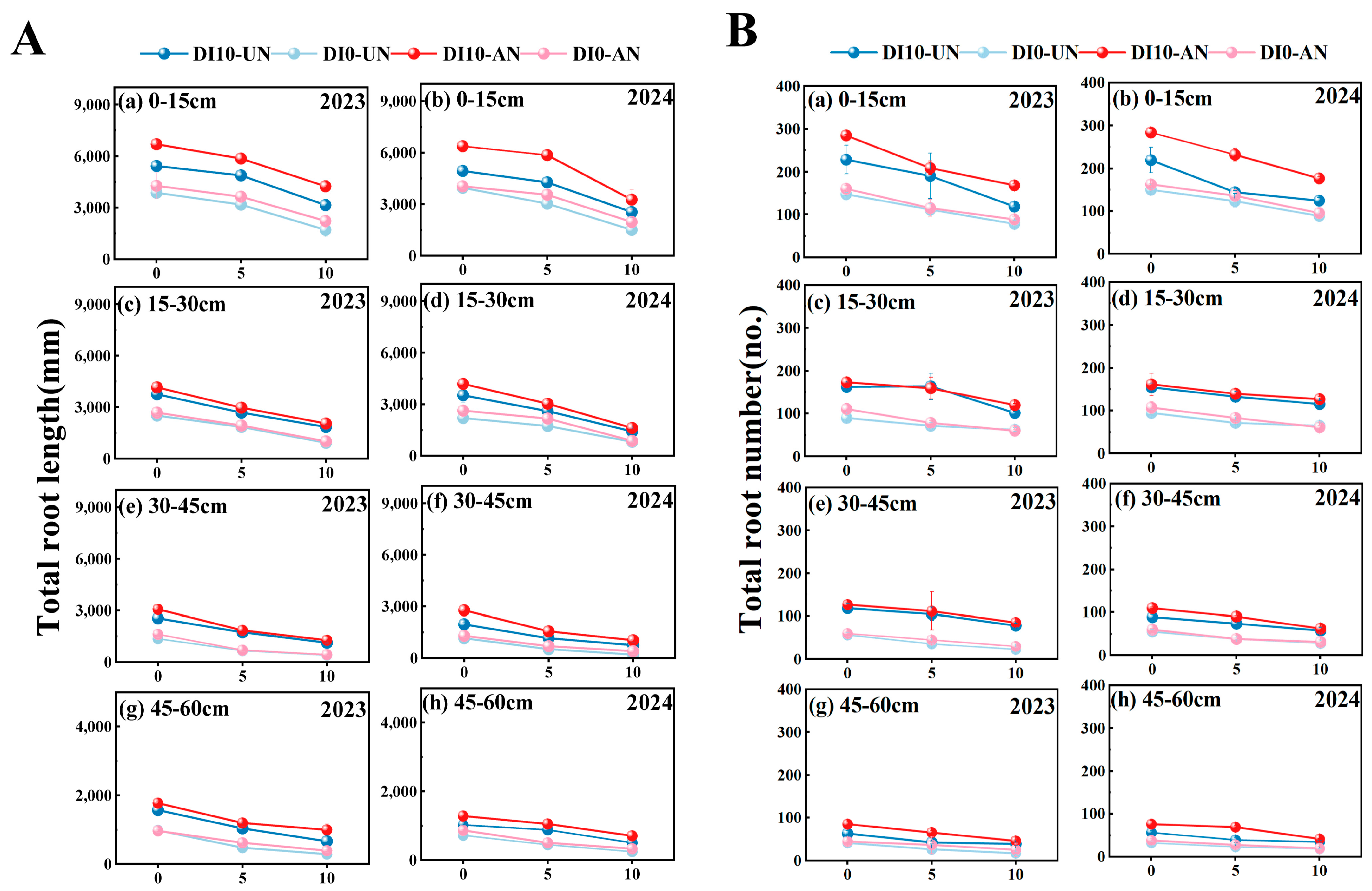 Plants 14 00891 g005