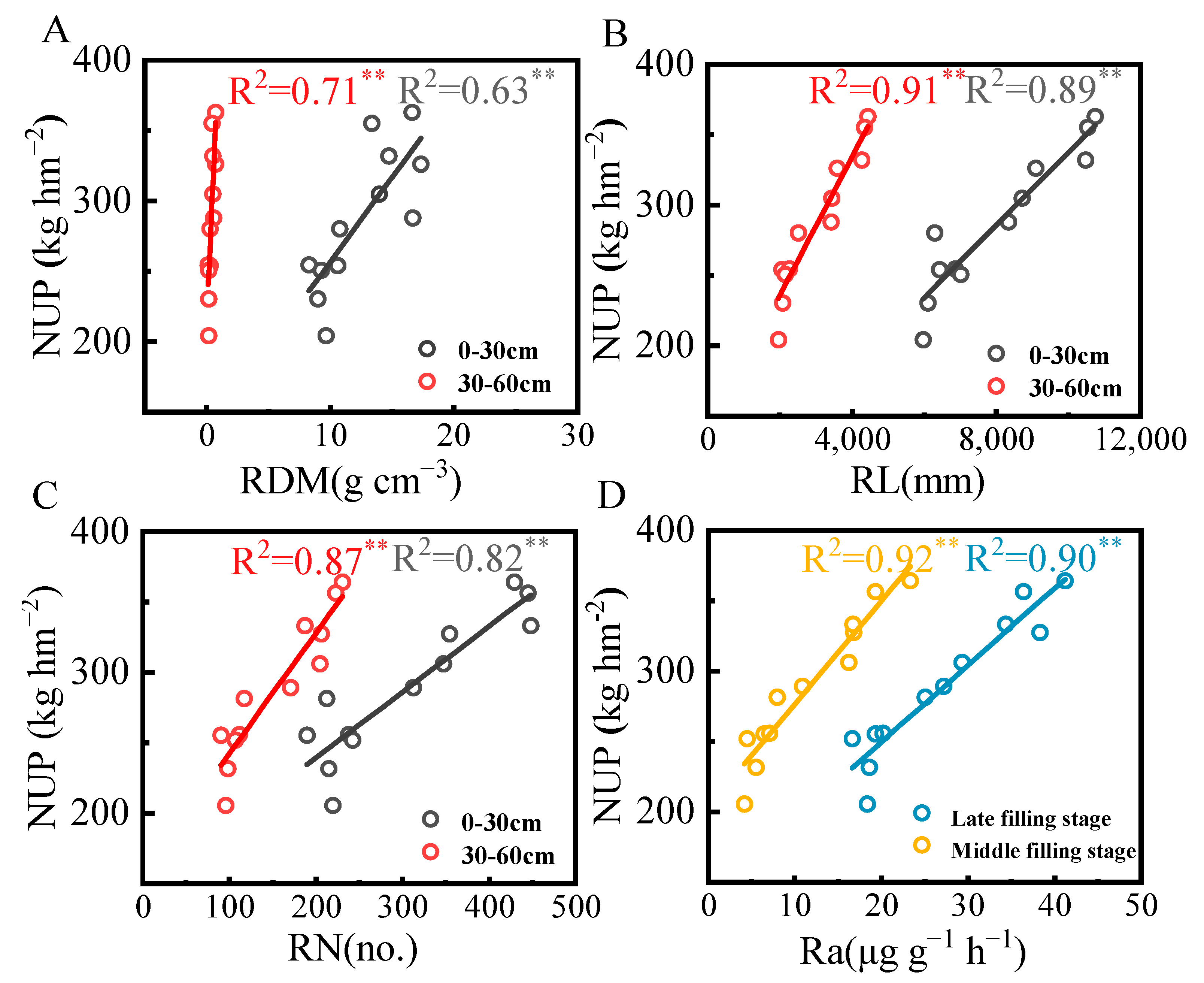 Plants 14 00891 g007