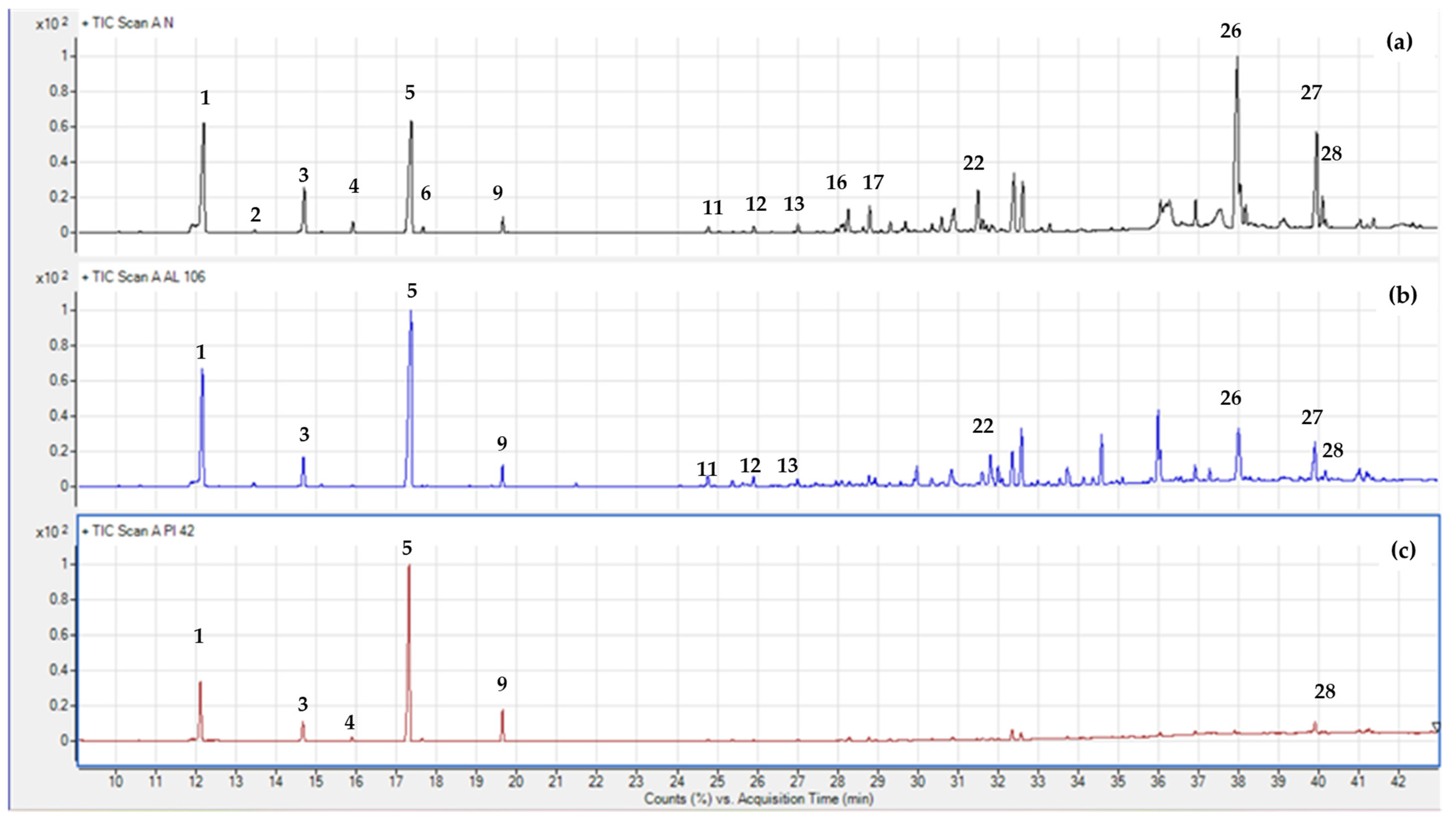 Plants 14 00892 g004