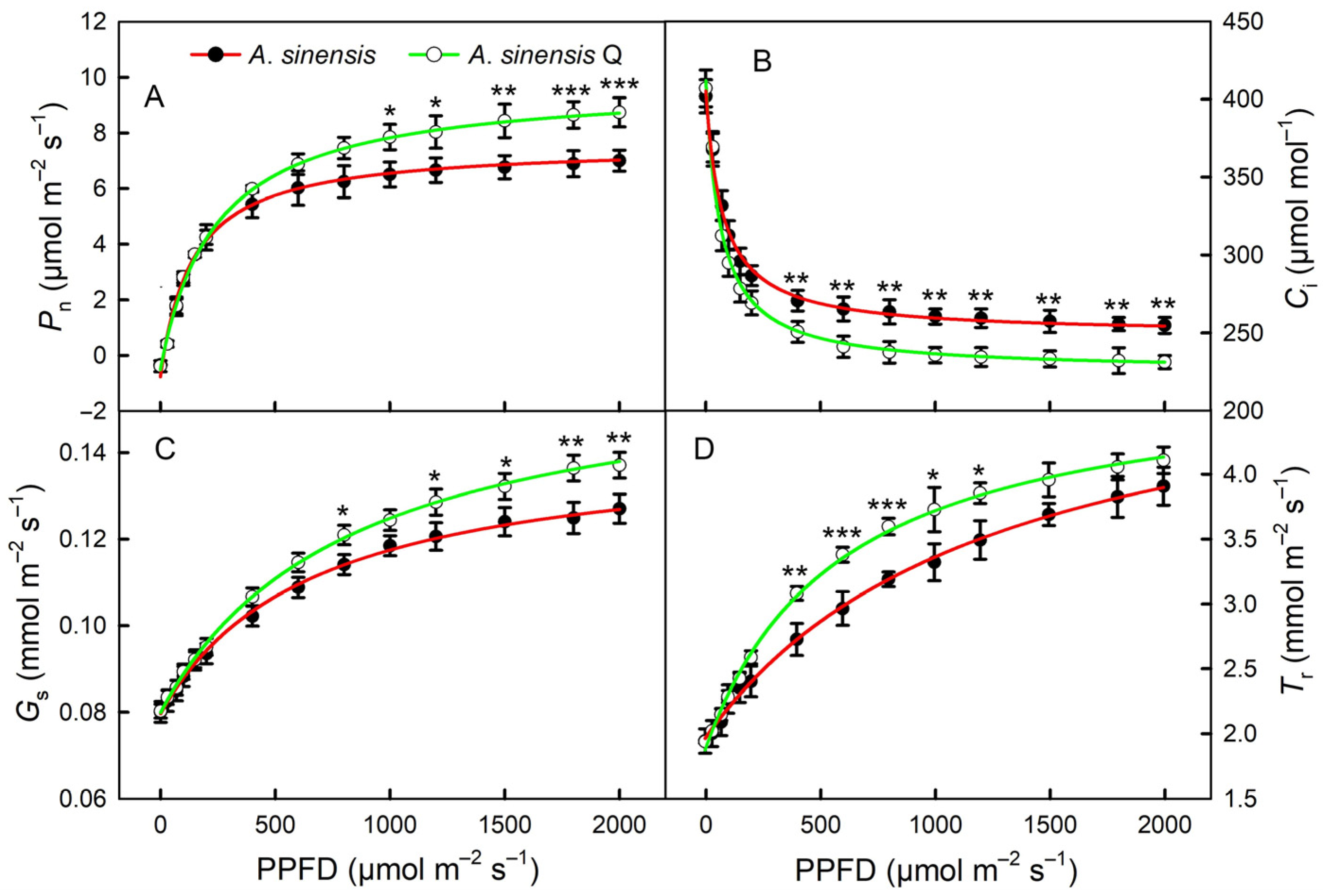 Plants 14 00896 g003