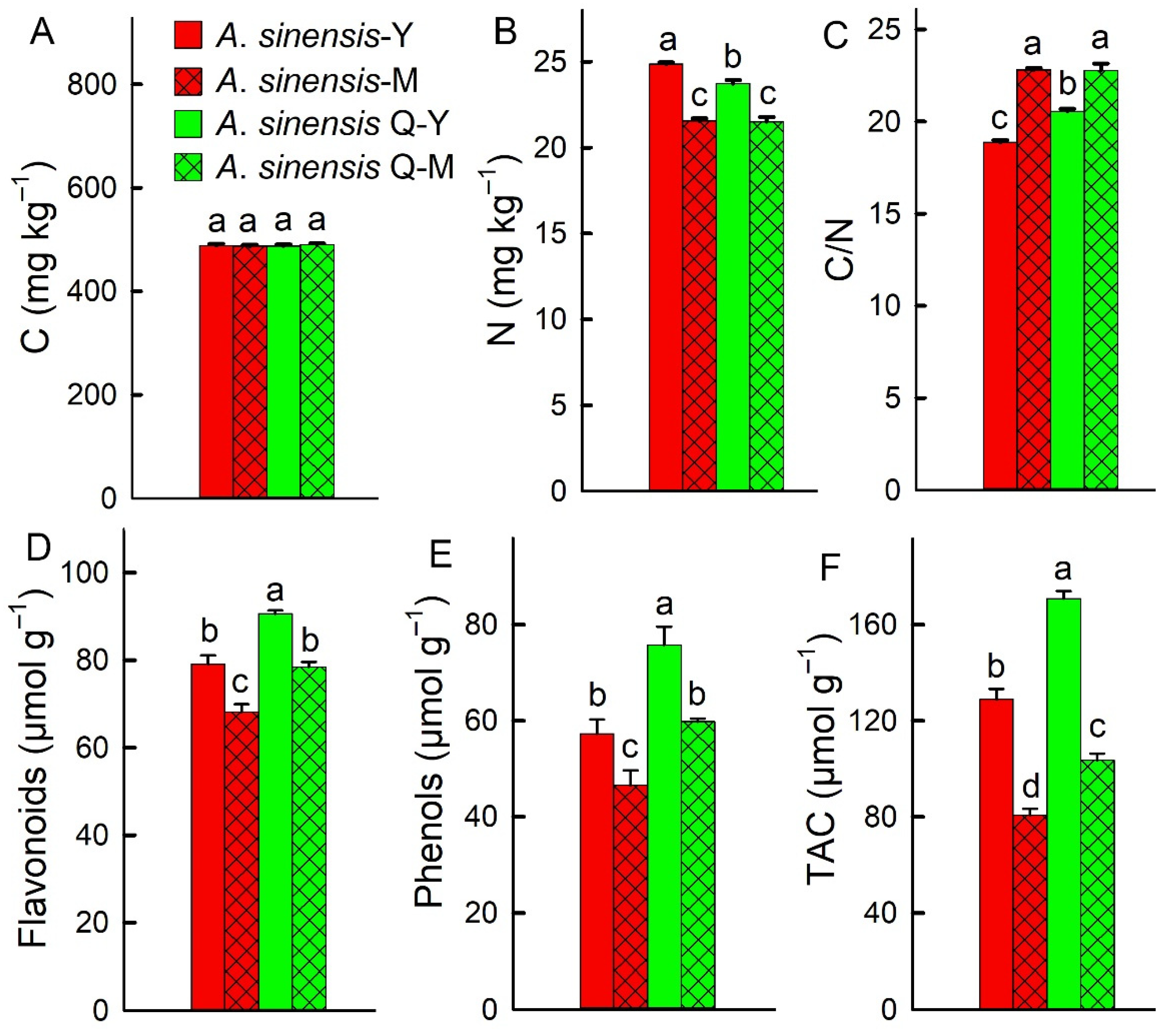 Plants 14 00896 g005