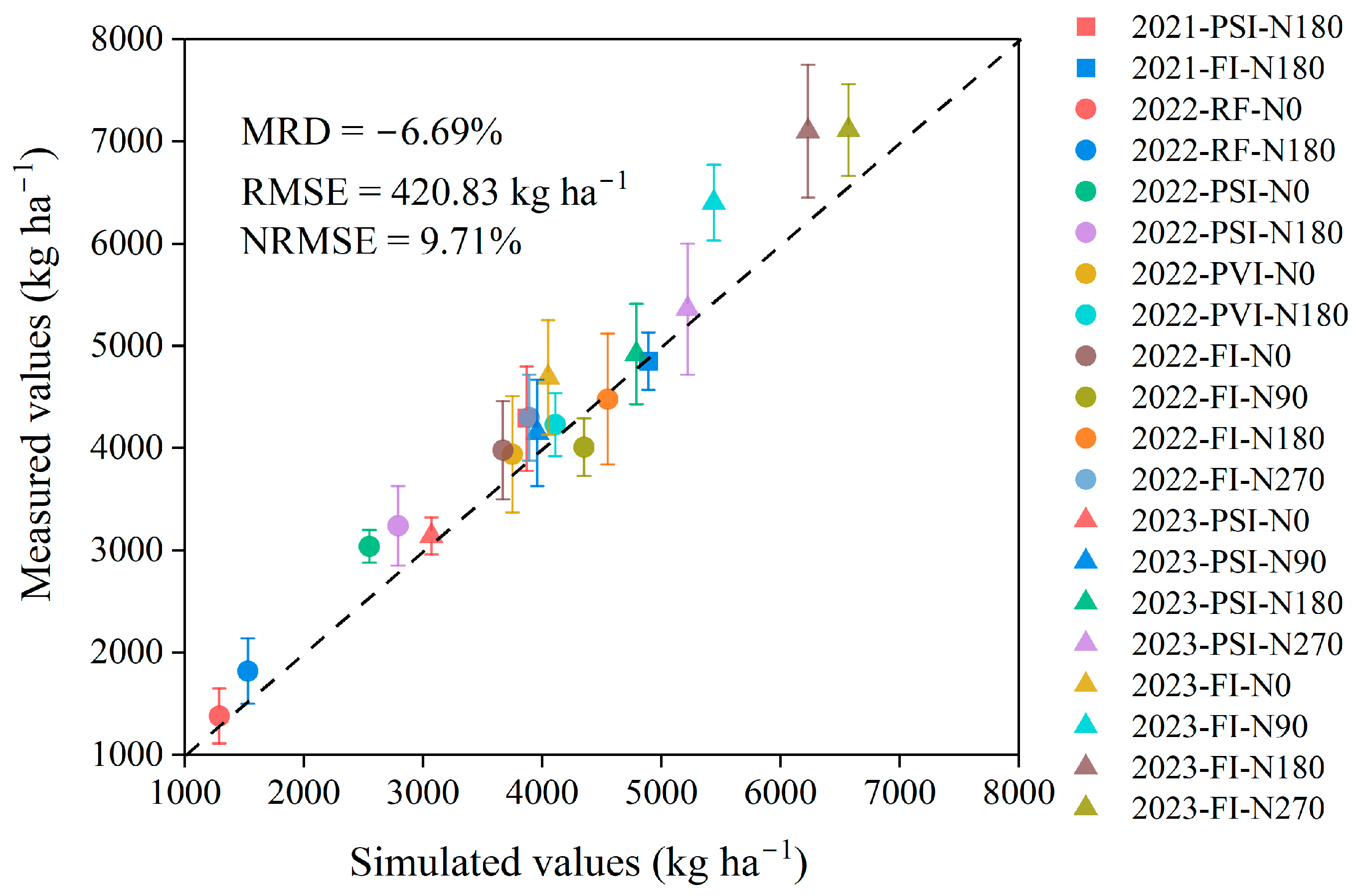 Plants 14 00910 g003