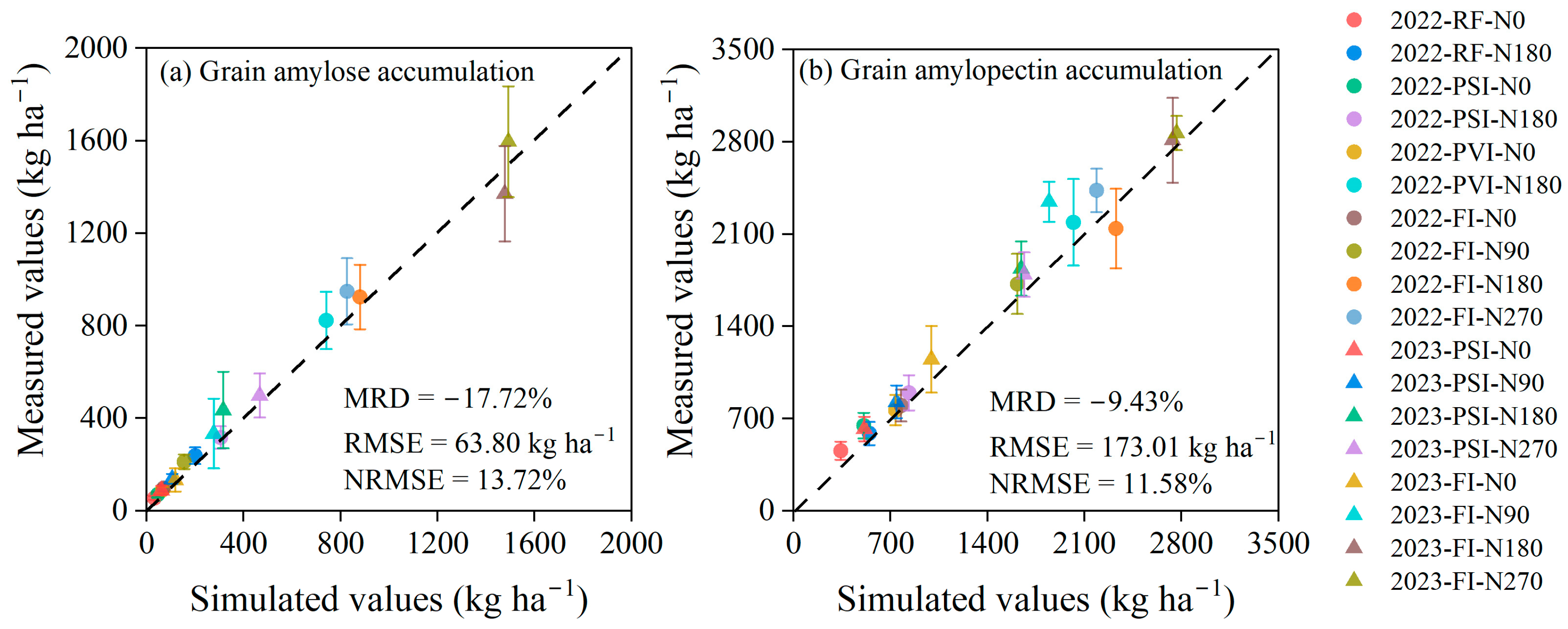 Plants 14 00910 g007