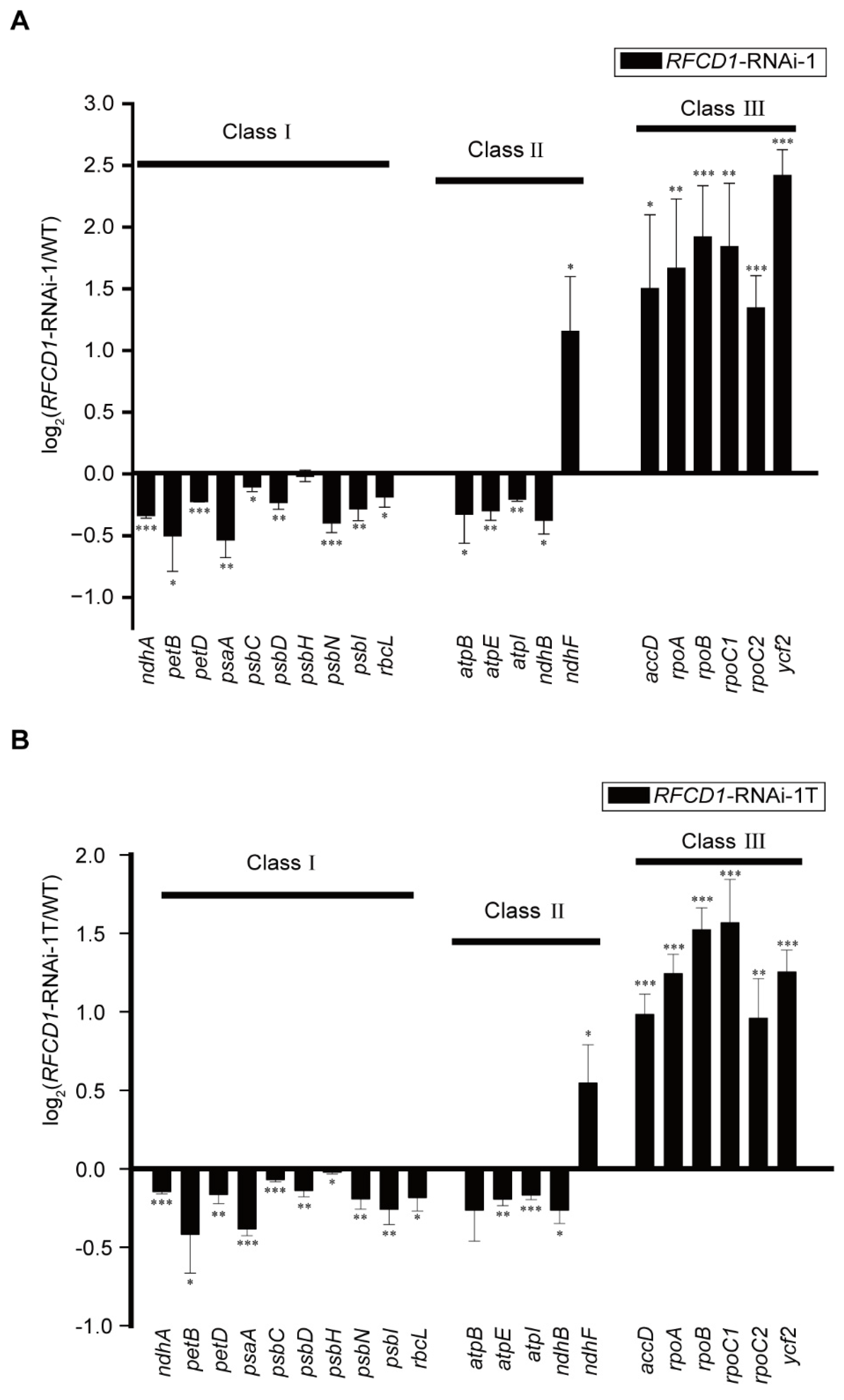 Plants 14 00921 g005