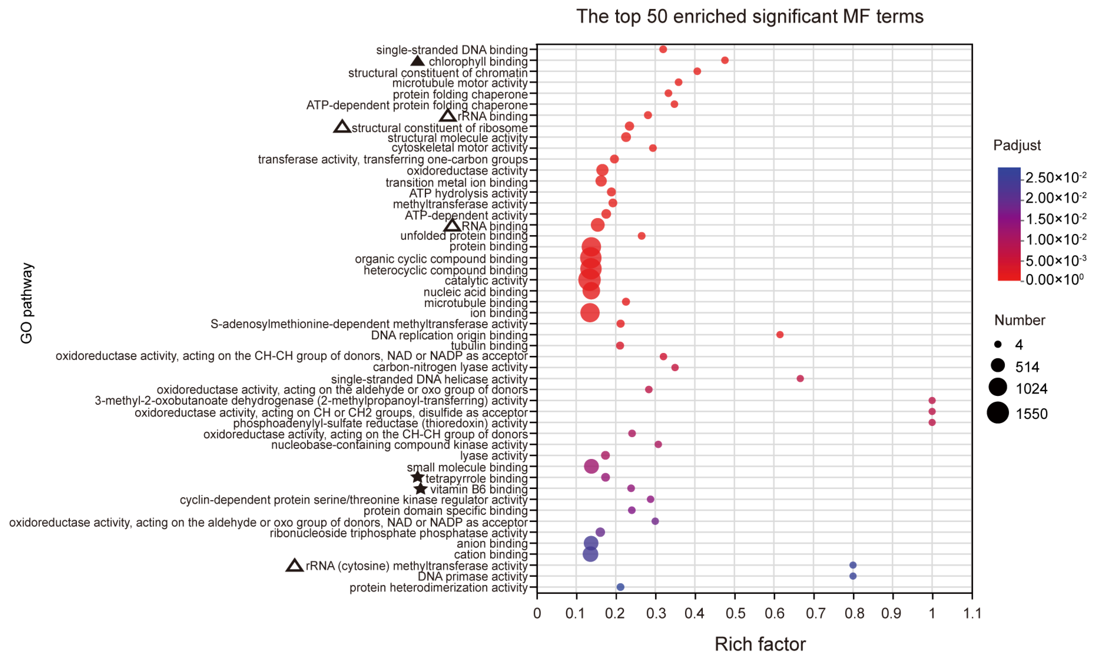 Plants 14 00921 g007
