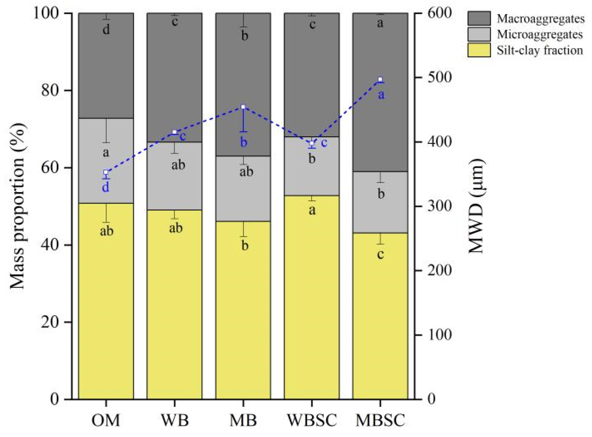 Plants 14 00922 g001