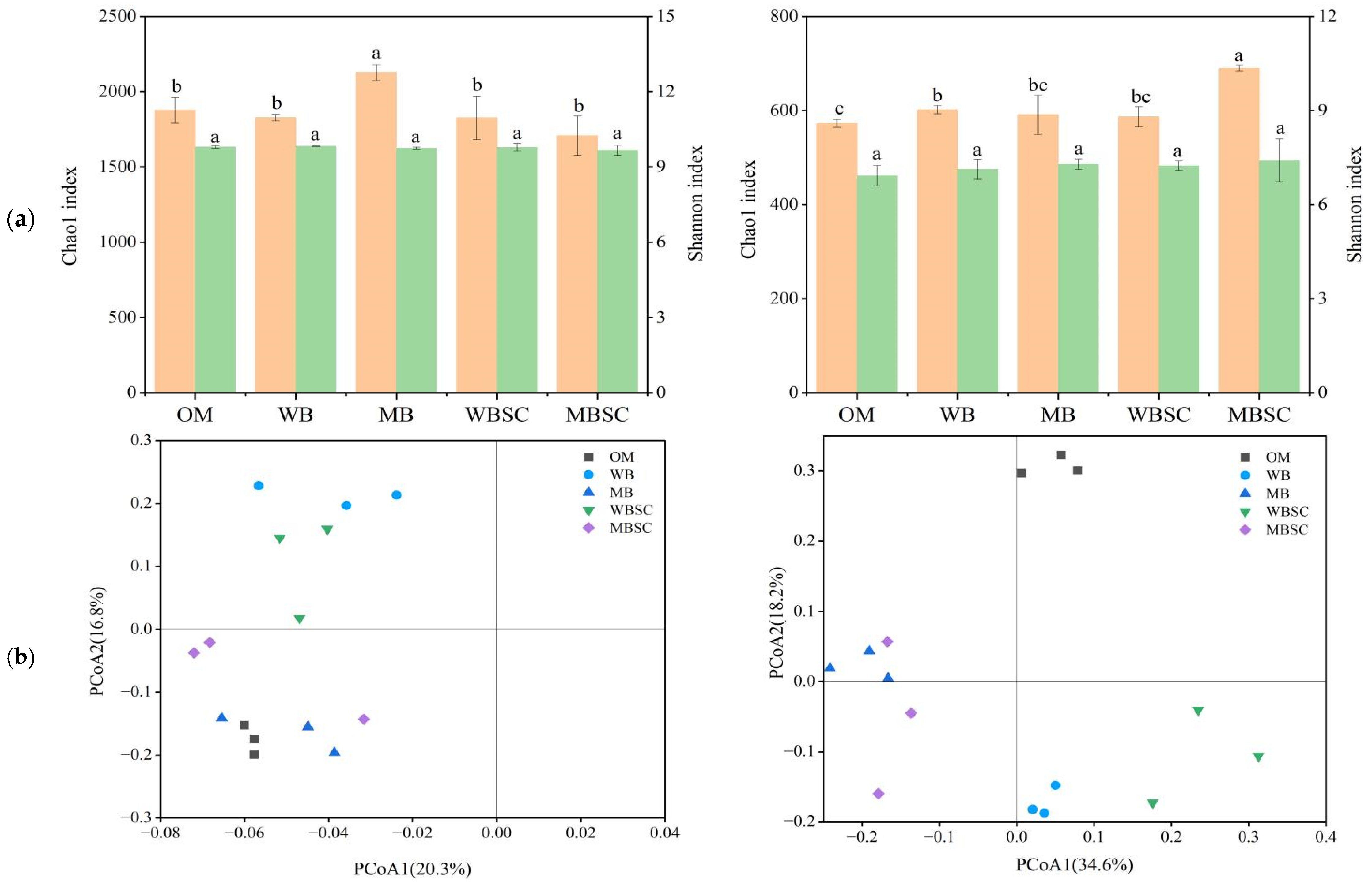 Plants 14 00922 g003