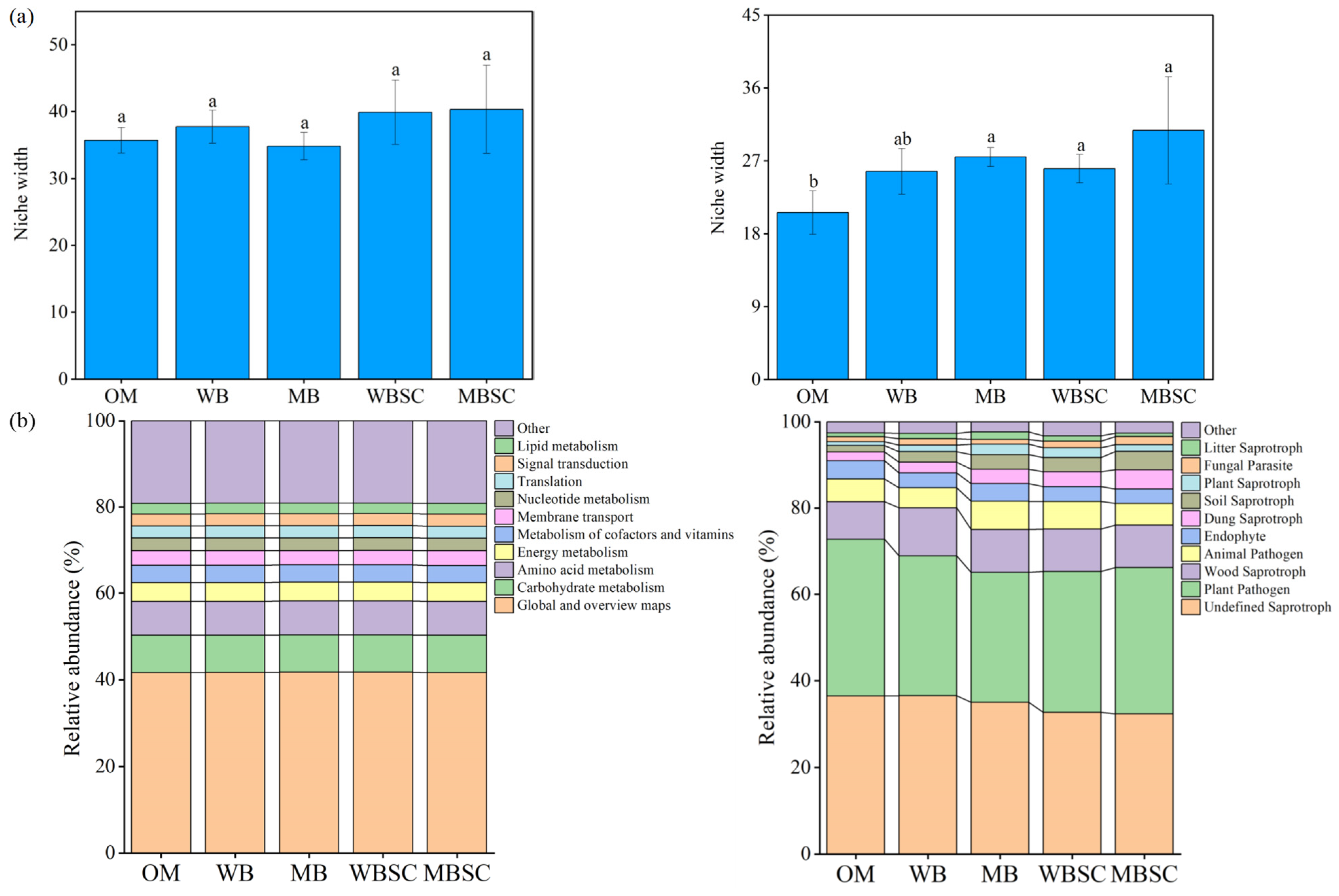 Plants 14 00922 g004
