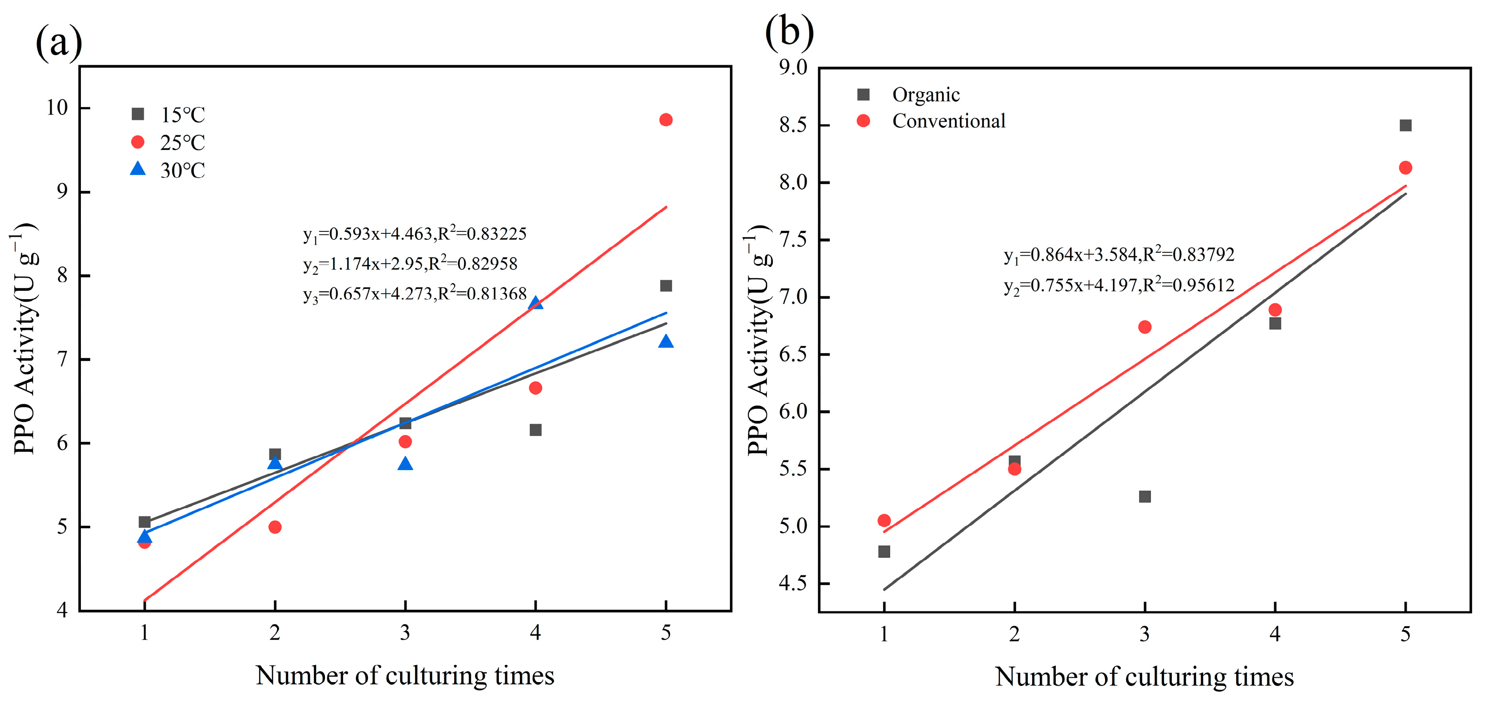 Plants 14 00927 g003